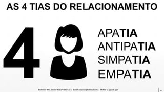 11Professor MSc. Daniel de Carvalho Luz | daniel.luz2020@hotmail.com | Mobile 15 9 9126 5571
AS 4 TIAS DO RELACIONAMENTO
APATIA
ANTIPATIA
SIMPATIA
EMPATIA
 