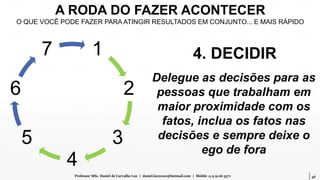 46Professor MSc. Daniel de Carvalho Luz | daniel.luz2020@hotmail.com | Mobile 15 9 9126 5571
A RODA DO FAZER ACONTECER
O QUE VOCÊ PODE FAZER PARA ATINGIR RESULTADOS EM CONJUNTO... E MAIS RÁPIDO
1
2
3
4
5
6
7 4. DECIDIR
Delegue as decisões para as
pessoas que trabalham em
maior proximidade com os
fatos, inclua os fatos nas
decisões e sempre deixe o
ego de fora
 