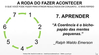 49Professor MSc. Daniel de Carvalho Luz | daniel.luz2020@hotmail.com | Mobile 15 9 9126 5571
A RODA DO FAZER ACONTECER
O QUE VOCÊ PODE FAZER PARA ATINGIR RESULTADOS EM CONJUNTO... E MAIS RÁPIDO
1
2
3
4
5
6
7 7. APRENDER
“A Coerência é o bicho-
papão das mentes
pequenas.”
_Ralph Waldo Emerson
 