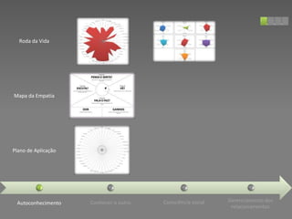 Roda da Vida




Mapa da Empatia




Plano de Aplicação




 Autoconhecimento    Conhecer o outro   Consciência social   Gerenciamento dos
                                                              relacionamentos
 