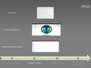 Escuta Ativa




    Arquivo Confidencial




Conexão Cognitiva Emocional




     Autoconhecimento         Conhecer o outro   Consciência social   Gerenciamento dos
                                                                       relacionamentos
 