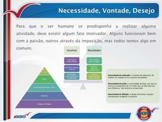Necessidade, Vontade, Desejo

Para   que   o   ser   humano   se   predisponha   a   realizar   alguma
atividade, deve existir algum fato motivador. Alguns funcionam bem
com a paixão, outros através da imposição, mas todos temos algo em
comum.
 