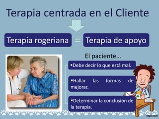 Terapia centrada en el Cliente
Terapia rogeriana Terapia de apoyo
Debe decir lo que está mal.
Hallar las formas de
mejorar.
Determinar la conclusión de
la terapia.
El paciente…
 