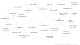 HOMOFOBIA
GUERRAS
MACHISMO
PRECONCEIT
O
VIOLÊNCIA
BULLYING
POBREZA
DESIGUALDADE
GAP DISCURSO
E PRÁTICA
MUDANÇAS
CLIMÁTICAS
AUSÊNCIA DE
PROPÓSITO
CORRUPÇÃO
VISÃO
FRAGMENTADA
EGOÍSM
O
INTOLERÂNCIA
DESTRUIÇÃO
AMBIENTAL
FALTA DE
COLETIVIDADE
DESRESPEITO
HIPOCRISIA
CAPITALISMO
PODER
CONSUMISMO
EDUCAÇÃO
LIMITADORA
FALTA DE
ACESSIBILIDADE
CRISES
MIGRATÓRIA
S
MANIPULAÇÃO DA
INDÚSTRIA
BAIXA
AUTOESTIMA
EXPLORAÇÃO
DESESPERANÇA
© TODOS OS DIREITOS RESERVADOS | TATI FUKAMATI
 