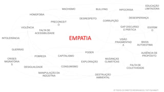 HOMOFOBIA
GUERRAS
MACHISMO
PRECONCEIT
O
VIOLÊNCIA
BULLYING
POBREZA
DESIGUALDADE
GAP DISCURSO
E PRÁTICA
MUDANÇAS
CLIMÁTICAS
AUSÊNCIA DE
PROPÓSITO
CORRUPÇÃO
VISÃO
FRAGMENTAD
A
EGOÍSM
O
INTOLERÂNCIA
DESTRUIÇÃO
AMBIENTAL
FALTA DE
COLETIVIDADE
DESRESPEITO
HIPOCRISIA
CAPITALISMO
PODER
CONSUMISMO
EDUCAÇÃO
LIMITADORA
FALTA DE
ACESSIBILIDADE
CRISES
MIGRATÓRIA
S
MANIPULAÇÃO DA
INDÚSTRIA
BAIXA
AUTOESTIMA
EXPLORAÇÃO
DESESPERANÇA
EMPATIA
© TODOS OS DIREITOS RESERVADOS | TATI FUKAMATI
 