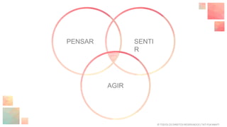 SENTI
R
PENSAR
AGIR
© TODOS OS DIREITOS RESERVADOS | TATI FUKAMATI
 