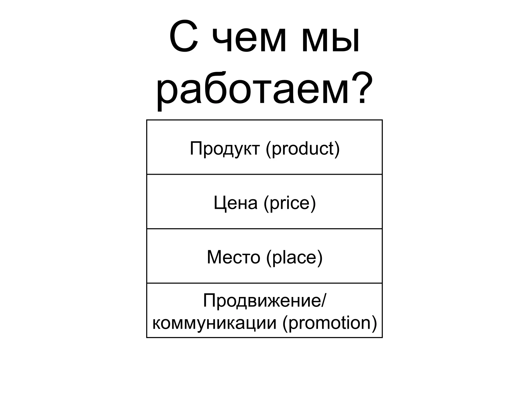С чем мы
работаем?
   Продукт (product)

      Цена (price)

     Место (place)

     Продвижение/
коммуникации (promotion)
 
