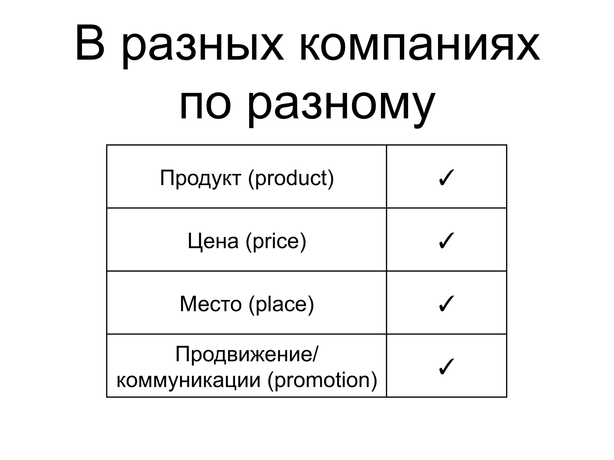 В разных компаниях
    по разному
    Продукт (product)       ✓

       Цена (price)         ✓

      Место (place)         ✓

      Продвижение/
                            ✓
 коммуникации (promotion)
 