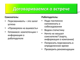 Поиск
      Договариваемся о встрече
Соискатель:                   Работодатель:
• Перезванивать – это залог   • Надо постоянно
  успеха                        напоминать о
                                собеседовании
• «Проверяем на вшивость»
                              • Ведем статистику
• Готовимся: компетенции +
                              • Ничто не мешает
  информация о                  соискателю? (карта,
  работодателе                  информация о компании)
                              • Попросить перезвонить в
                                определенное время
                              • Проверить рекомендации
 