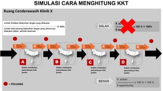 Ruang Cenderawasih Klinik X
Dokter melakukan
pemeriksaan fisik
pasien
Dokter melakukan
pemeriksaan fisik
pasien
Dokter melakukan
pemeriksaan fisik
pasien
Dokter melakukan
pemeriksaan fisik
pasien
A B C D
SIMULASI CARA MENGHITUNG KKT
Jumlah tindakan kebersihan tangan yang dilakukan
Jumlah total peluang kebersihan tangan yang seharusnya
dilakukan dalam periode observasi
X 100%
8 action
-------------------- x 100 % = 100%
8 opportunity
5 action
-------------------- x 100 % = 100 %
5 opportunity
SALAH
BENAR
= PELUANG
 