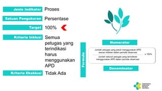 Jenis Indikator Proses
Satuan Pengukuran Persentase
Target 100%
Kriteria Inklusi Semua
petugas yang
terindikasi
harus
menggunakan
APD
Kriteria Eksklusi Tidak Ada
Numerator
Denominator
Formula
 