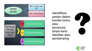 Identifikasi
pasien dalam
kondisi koma
atau
demensia
tanpa kartu
identitas atau
pendamping
?
 