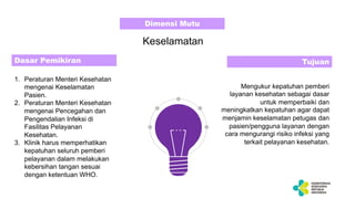 1. Peraturan Menteri Kesehatan
mengenai Keselamatan
Pasien.
2. Peraturan Menteri Kesehatan
mengenai Pencegahan dan
Pengendalian Infeksi di
Fasilitas Pelayanan
Kesehatan.
3. Klinik harus memperhatikan
kepatuhan seluruh pemberi
pelayanan dalam melakukan
kebersihan tangan sesuai
dengan ketentuan WHO.
Mengukur kepatuhan pemberi
layanan kesehatan sebagai dasar
untuk memperbaiki dan
meningkatkan kepatuhan agar dapat
menjamin keselamatan petugas dan
pasien/pengguna layanan dengan
cara mengurangi risiko infeksi yang
terkait pelayanan kesehatan.
Dasar Pemikiran Tujuan
Dimensi Mutu
Keselamatan
 