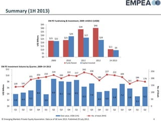 EMPEA Numbers for Q2 2013 Slide 4