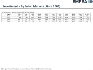 EMPEA Numbers for Q2 2013 Slide 9