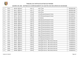 TRIBUNAL DE CONTAS DO ESTADO DA PARAÍBA
                        SAGRES ON LINE - SISTEMA DE ACOMPANHAMENTO DA GESTÃO DOS RECURSOS DA SOCIEDADE

 21        319013         0000166 29/10/2012        4.801,71    4.801,71 Inss                                    29979036016306

 22        319013         0000112 23/07/2012        4.407,71    4.407,71 Inss                                    29979036016306

 23        319013         0000072 22/05/2012        3.857,62    3.857,62 Inss                                    29979036016306

 24        319011         0000069 21/05/2012        3.730,36    3.730,36 Camara Municipal De Tenorio             04721463000101

 25        319011         0000174 19/11/2012        3.273,70    3.273,70 Camara Municipal De Tenorio             04721463000101

 26        319013         0000196 28/12/2012        3.159,48    3.159,48 Inss                                    29979036016306

 27        319011         0000035 29/03/2012        2.995,46    2.995,46 Camara Municipal De Tenorio             04721463000101

 28        319011         0000048 19/04/2012        2.993,70    2.993,70 Camara Municipal De Tenorio             04721463000101

 29        319011         0000090 20/06/2012        2.993,70    2.993,70 Camara Municipal De Tenorio             04721463000101

 30        319011         0000109 20/07/2012        2.993,70    2.993,70 Camara Municipal De Tenorio             04721463000101

 31        319011         0000122 20/08/2012        2.993,70    2.993,70 Camara Municipal De Tenorio             04721463000101

 32        319011         0000145 28/09/2012        2.993,70    2.993,70 Camara Municipal De Tenorio             04721463000101

 33        319011         0000158 19/10/2012        2.993,70    2.993,70 Camara Municipal De Tenorio             04721463000101

 34        319011         0000023 20/02/2012        2.923,70    2.923,70 Camara Municipal De Tenorio             04721463000101

 35        319011         0000003 19/01/2012        2.888,70    2.888,70 Camara Municipal De Tenorio             04721463000101

 36        319011         0000188 20/12/2012        2.736,80    2.736,80 Camara Municipal De Tenorio             04721463000101

 37        319011         0000194 28/12/2012        2.612,40    2.612,40 Camara Municipal De Tenorio             04721463000101

 38        339039         0000001 19/01/2012        2.500,00    2.500,00 Mm Servicos - Milton Moreira Raimundo   11543682000103

 39        339039         0000021 20/02/2012        2.500,00    2.500,00 Mm Servicos - Milton Moreira Raimundo   11543682000103

 40        339039         0000031 20/03/2012        2.500,00    2.500,00 Mm Servicos - Milton Moreira Raimundo   11543682000103

 41        339039         0000051 20/04/2012        2.500,00    2.500,00 Mm Servicos - Milton Moreira Raimundo   11543682000103

 42        339039         0000067 21/05/2012        2.500,00    2.500,00 Mm Servicos - Milton Moreira Raimundo   11543682000103

 43        339039         0000088 20/06/2012        2.500,00    2.500,00 Mm Servicos - Milton Moreira Raimundo   11543682000103



Emitido em 21/02/2013                                                                                                   Página 2/9
 
