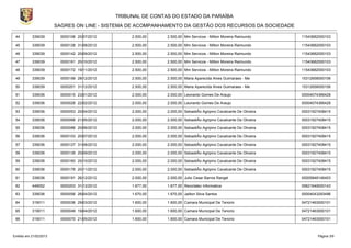 TRIBUNAL DE CONTAS DO ESTADO DA PARAÍBA
                        SAGRES ON LINE - SISTEMA DE ACOMPANHAMENTO DA GESTÃO DOS RECURSOS DA SOCIEDADE

 44        339039         0000106 20/07/2012        2.500,00    2.500,00 Mm Servicos - Milton Moreira Raimundo       11543682000103

 45        339039         0000128 31/08/2012        2.500,00    2.500,00 Mm Servicos - Milton Moreira Raimundo       11543682000103

 46        339039         0000142 20/09/2012        2.500,00    2.500,00 Mm Servicos - Milton Moreira Raimundo       11543682000103

 47        339039         0000161 20/10/2012        2.500,00    2.500,00 Mm Servicos - Milton Moreira Raimundo       11543682000103

 48        339039         0000172 19/11/2012        2.500,00    2.500,00 Mm Servicos - Milton Moreira Raimundo       11543682000103

 49        339039         0000199 28/12/2012        2.500,00    2.500,00 Maria Aparecida Alves Guimaraes - Me        15312658000106

 50        339039         0000201 31/12/2012        2.500,00    2.500,00 Maria Aparecida Alves Guimaraes - Me        15312658000106

 51        339036         0000015 23/01/2012        2.000,00    2.000,00 Leonardo Gomes De Araujo                    00004074366428

 52        339036         0000026 22/02/2012        2.000,00    2.000,00 Leonardo Gomes De Araujo                    00004074366428

 53        339036         0000053 20/04/2012        2.000,00    2.000,00 SebastiÃo Agripino Cavalcante De Oliveira   00031927408415

 54        339036         0000066 21/05/2012        2.000,00    2.000,00 SebastiÃo Agripino Cavalcante De Oliveira   00031927408415

 55        339036         0000086 20/06/2012        2.000,00    2.000,00 SebastiÃo Agripino Cavalcante De Oliveira   00031927408415

 56        339036         0000103 20/07/2012        2.000,00    2.000,00 SebastiÃo Agripino Cavalcante De Oliveira   00031927408415

 57        339036         0000127 31/08/2012        2.000,00    2.000,00 SebastiÃo Agripino Cavalcante De Oliveira   00031927408415

 58        339036         0000139 20/09/2012        2.000,00    2.000,00 SebastiÃo Agripino Cavalcante De Oliveira   00031927408415

 59        339036         0000160 20/10/2012        2.000,00    2.000,00 SebastiÃo Agripino Cavalcante De Oliveira   00031927408415

 60        339036         0000176 20/11/2012        2.000,00    2.000,00 SebastiÃo Agripino Cavalcante De Oliveira   00031927408415

 61        339036         0000191 26/12/2012        2.000,00    2.000,00 Julio Cesar Barros Rangel                   00005848146403

 62        449052         0000203 31/12/2012        1.677,00    1.677,00 Reciclatec Informatica                      05621649000143

 63        339036         0000056 26/04/2012        1.670,00    1.670,00 Jailton Silva Santos                        00004043293496

 64        319011         0000036 29/03/2012        1.600,00    1.600,00 Camara Municipal De Tenorio                 04721463000101

 65        319011         0000049 19/04/2012        1.600,00    1.600,00 Camara Municipal De Tenorio                 04721463000101

 66        319011         0000070 21/05/2012        1.600,00    1.600,00 Camara Municipal De Tenorio                 04721463000101



Emitido em 21/02/2013                                                                                                       Página 3/9
 