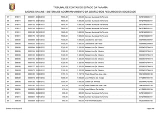 TRIBUNAL DE CONTAS DO ESTADO DA PARAÍBA
                        SAGRES ON LINE - SISTEMA DE ACOMPANHAMENTO DA GESTÃO DOS RECURSOS DA SOCIEDADE

 67        319011         0000091 20/06/2012        1.600,00    1.600,00 Camara Municipal De Tenorio     04721463000101

 68        319011         0000110 20/07/2012        1.600,00    1.600,00 Camara Municipal De Tenorio     04721463000101

 69        319011         0000120 20/08/2012        1.600,00    1.600,00 Camara Municipal De Tenorio     04721463000101

 70        319011         0000138 20/09/2012        1.600,00    1.600,00 Camara Municipal De Tenorio     04721463000101

 71        319011         0000162 20/10/2012        1.600,00    1.600,00 Camara Municipal De Tenorio     04721463000101

 72        319011         0000175 19/11/2012        1.600,00    1.600,00 Camara Municipal De Tenorio     04721463000101

 73        339036         0000006 20/01/2012        1.500,00    1.500,00 Jose Barros De Farias           00049862359404

 74        339036         0000025 20/02/2012        1.500,00    1.500,00 Jose Barros De Farias           00049862359404

 75        339036         0000094 20/06/2012        1.320,00    1.320,00 Nielsen Lins De Oliveira        00004015794419

 76        339036         0000104 20/07/2012        1.320,00    1.320,00 Nielsen Lins De Oliveira        00004015794419

 77        339036         0000125 30/08/2012        1.320,00    1.320,00 Nielsen Lins De Oliveira        00004015794419

 78        339036         0000140 20/09/2012        1.320,00    1.320,00 Nielsen Lins De Oliveira        00004015794419

 79        339036         0000163 20/10/2012        1.320,00    1.320,00 Nielsen Lins De Oliveira        00004015794419

 80        339036         0000177 20/11/2012        1.320,00    1.320,00 Nielsen Lins De Oliveira        00004015794419

 81        339039         0000073 22/05/2012        1.320,00    1.320,00 Nielsen Lins De Oliveira        00004015794419

 82        339030         0000135 13/09/2012        1.157,16    1.157,16 Posto Diesel Sao Jose Ltda      35419936000136

 83        339030         0000018 26/01/2012        1.000,00    1.000,00 Jose Willame De AraÚjo          41128661000184

 84        339036         0000136 13/09/2012        1.000,00    1.000,00 Cleiton De Almeida              00004942750490

 85        339030         0000182 22/11/2012         810,59      810,59 Posto Diesel Sao Jose Ltda       35419936000136

 86        339030         0000029 02/03/2012         810,04      810,04 Jose Willame De AraÚjo           41128661000184

 87        319011         0000024 20/02/2012         800,00      800,00 Camara Municipal De Tenorio      04721463000101

 88        319011         0000004 19/01/2012         700,00      700,00 Camara Municipal De Tenorio      04721463000101

 89        339039         0000008 20/01/2012         650,00      650,00 Fran Informatica Ltda            09292369000190



Emitido em 21/02/2013                                                                                           Página 4/9
 