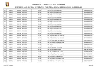 TRIBUNAL DE CONTAS DO ESTADO DA PARAÍBA
                        SAGRES ON LINE - SISTEMA DE ACOMPANHAMENTO DA GESTÃO DOS RECURSOS DA SOCIEDADE

 90        339039         0000020 17/02/2012         650,00      650,00 Fran Informatica Ltda            09292369000190

 91        339039         0000030 20/03/2012         650,00      650,00 Fran Informatica Ltda            09292369000190

 92        339039         0000050 20/04/2012         650,00      650,00 Fran Informatica Ltda            09292369000190

 93        339039         0000065 18/05/2012         650,00      650,00 Fran Informatica Ltda            09292369000190

 94        339039         0000087 20/06/2012         650,00      650,00 Fran Informatica Ltda            09292369000190

 95        339039         0000102 19/07/2012         650,00      650,00 Fran Informatica Ltda            09292369000190

 96        339039         0000130 01/09/2012         650,00      650,00 Fran Informatica Ltda            09292369000190

 97        339039         0000141 20/09/2012         650,00      650,00 Fran Informatica Ltda            09292369000190

 98        339039         0000159 19/10/2012         650,00      650,00 Fran Informatica Ltda            09292369000190

 99        339039         0000181 21/11/2012         650,00      650,00 Fran Informatica Ltda            09292369000190

100        339039         0000186 12/12/2012         650,00      650,00 Fran Informatica Ltda            09292369000190

101        339030         0000095 26/06/2012         634,90      634,90 Posto Diesel Sao Jose Ltda       35419936000136

102        339030         0000164 23/10/2012         624,91      624,91 Posto Diesel Sao Jose Ltda       35419936000136

103        339030         0000115 31/07/2012         572,93      572,93 Posto Diesel Sao Jose Ltda       35419936000136

104        339039         0000105 20/07/2012         550,00      550,00 Ondonet - Onda Nete Ltda         09248450000172

105        319013         0000195 28/12/2012         548,60      548,60 Inss                             29979036016306

106        449052         0000202 31/12/2012         531,00      531,00 Reciclatec Informatica           05621649000143

107        339030         0000204 31/12/2012         461,05      461,05 Dom Bosco Livraria               08877441000188

108        339030         0000013 20/01/2012         440,00      440,00 Jose Willame De AraÚjo           41128661000184

109        339030         0000017 26/01/2012         390,64      390,64 Posto Diesel Sao Jose Ltda       35419936000136

110        339036         0000197 28/12/2012         388,00      388,00 Evaldo Fernandes Diniz           00004747302476

111        339039         0000010 20/01/2012         330,00      330,00 Ondonet - Onda Nete Ltda         09248450000172

112        339039         0000169 14/11/2012         330,00      330,00 Ondonet - Onda Nete Ltda         09248450000172



Emitido em 21/02/2013                                                                                           Página 5/9
 