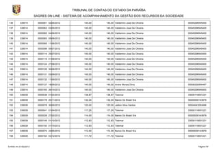 TRIBUNAL DE CONTAS DO ESTADO DA PARAÍBA
                        SAGRES ON LINE - SISTEMA DE ACOMPANHAMENTO DA GESTÃO DOS RECURSOS DA SOCIEDADE

136        339014         0000061 02/05/2012         140,00      140,00 Valdemiro Jose De Oliveira       00045296545400

137        339014         0000062 03/05/2012         140,00      140,00 Valdemiro Jose De Oliveira       00045296545400

138        339014         0000082 04/06/2012         140,00      140,00 Valdemiro Jose De Oliveira       00045296545400

139        339014         0000083 05/06/2012         140,00      140,00 Valdemiro Jose De Oliveira       00045296545400

140        339014         0000085 11/06/2012         140,00      140,00 Valdemiro Jose De Oliveira       00045296545400

141        339014         0000098 05/07/2012         140,00      140,00 Valdemiro Jose De Oliveira       00045296545400

142        339014         0000114 25/07/2012         140,00      140,00 Valdemiro Jose De Oliveira       00045296545400

143        339014         0000116 01/08/2012         140,00      140,00 Valdemiro Jose De Oliveira       00045296545400

144        339014         0000124 27/08/2012         140,00      140,00 Valdemiro Jose De Oliveira       00045296545400

145        339014         0000126 30/08/2012         140,00      140,00 Valdemiro Jose De Oliveira       00045296545400

146        339014         0000131 03/09/2012         140,00      140,00 Valdemiro Jose De Oliveira       00045296545400

147        339014         0000132 11/09/2012         140,00      140,00 Valdemiro Jose De Oliveira       00045296545400

148        339014         0000137 18/09/2012         140,00      140,00 Andre Morais Diniz               00006300594467

149        339014         0000165 26/10/2012         140,00      140,00 Valdemiro Jose De Oliveira       00045296545400

150        339039         0000038 01/04/2012         138,87      138,87 Telemar                          33000118001221

151        339039         0000178 20/11/2012         132,04      132,04 Banco Do Brasil S/a              00000000143979

152        339036         0000078 30/05/2012         120,00      120,00 Jailton Silva Santos             00004043293496

153        339039         0000041 01/04/2012         117,25      117,25 Telemar                          33000118001221

154        339039         0000028 27/02/2012         114,00      114,00 Banco Do Brasil S/a              00000000143979

155        339039         0000146 01/10/2012         112,83      112,83 Telemar                          33000118001221

156        339039         0000150 01/10/2012         112,83      112,83 Telemar                          33000118001221

157        339039         0000074 24/05/2012         112,00      112,00 Banco Do Brasil S/a              00000000143979

158        339039         0000184 03/12/2012         111,72      111,72 Telemar                          33000118001221



Emitido em 21/02/2013                                                                                           Página 7/9
 