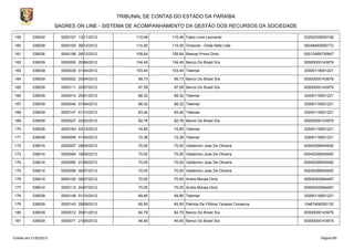 TRIBUNAL DE CONTAS DO ESTADO DA PARAÍBA
                        SAGRES ON LINE - SISTEMA DE ACOMPANHAMENTO DA GESTÃO DOS RECURSOS DA SOCIEDADE

159        339030         0000167 13/11/2012         110,49      110,49 Fabio Lima Leonardo                   03252035000106

160        339039         0000193 28/12/2012         110,00      110,00 Ondonet - Onda Nete Ltda              09248450000172

161        339036         0000198 28/12/2012         108,64      108,64 Manoel Primo Diniz                    00013499730847

162        339039         0000092 20/06/2012         104,45      104,45 Banco Do Brasil S/a                   00000000143979

163        339039         0000039 01/04/2012         103,44      103,44 Telemar                               33000118001221

164        339039         0000052 20/04/2012          99,73       99,73 Banco Do Brasil S/a                   00000000143979

165        339039         0000111 20/07/2012          97,59       97,59 Banco Do Brasil S/a                   00000000143979

166        339039         0000014 20/01/2012          88,32       88,32 Telemar                               33000118001221

167        339039         0000040 01/04/2012          88,32       88,32 Telemar                               33000118001221

168        339039         0000147 01/10/2012          83,40       83,40 Telemar                               33000118001221

169        339039         0000027 22/02/2012          82,78       82,78 Banco Do Brasil S/a                   00000000143979

170        339039         0000183 03/12/2012          74,80       74,80 Telemar                               33000118001221

171        339039         0000059 01/05/2012          72,36       72,36 Telemar                               33000118001221

172        339014         0000057 28/04/2012          70,00       70,00 Valdemiro Jose De Oliveira            00045296545400

173        339014         0000064 16/05/2012          70,00       70,00 Valdemiro Jose De Oliveira            00045296545400

174        339014         0000080 01/06/2012          70,00       70,00 Valdemiro Jose De Oliveira            00045296545400

175        339014         0000099 06/07/2012          70,00       70,00 Valdemiro Jose De Oliveira            00045296545400

176        339014         0000100 08/07/2012          70,00       70,00 Andre Morais Diniz                    00006300594467

177        339014         0000113 24/07/2012          70,00       70,00 Andre Morais Diniz                    00006300594467

178        339039         0000149 01/10/2012          69,85       69,85 Telemar                               33000118001221

179        339039         0000143 28/09/2012          65,50       65,50 Patricia De FÁtima Tavares Conserva   10467406000132

180        339039         0000012 20/01/2012          64,79       64,79 Banco Do Brasil S/a                   00000000143979

181        339039         0000071 21/05/2012          46,90       46,90 Banco Do Brasil S/a                   00000000143979



Emitido em 21/02/2013                                                                                                Página 8/9
 