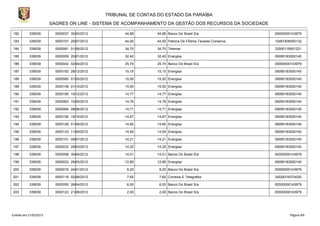 TRIBUNAL DE CONTAS DO ESTADO DA PARAÍBA
                        SAGRES ON LINE - SISTEMA DE ACOMPANHAMENTO DA GESTÃO DOS RECURSOS DA SOCIEDADE

182        339039         0000037 30/03/2012          44,68      44,68 Banco Do Brasil S/a                   00000000143979

183        339039         0000107 20/07/2012          44,00      44,00 Patricia De FÁtima Tavares Conserva   10467406000132

184        339039         0000081 01/06/2012          34,70      34,70 Telemar                               33000118001221

185        339039         0000009 20/01/2012          32,40      32,40 Energisa                              09095183000140

186        339039         0000042 02/04/2012          25,74      25,74 Banco Do Brasil S/a                   00000000143979

187        339039         0000192 28/12/2012          15,15      15,15 Energisa                              09095183000140

188        339039         0000060 01/05/2012          15,00      15,00 Energisa                              09095183000140

189        339039         0000148 01/10/2012          15,00      15,00 Energisa                              09095183000140

190        339039         0000185 10/12/2012          14,77      14,77 Energisa                              09095183000140

191        339039         0000063 10/05/2012          14,76      14,76 Energisa                              09095183000140

192        339039         0000084 08/06/2012          14,71      14,71 Energisa                              09095183000140

193        339039         0000156 19/10/2012          14,67      14,67 Energisa                              09095183000140

194        339039         0000129 01/09/2012          14,65      14,65 Energisa                              09095183000140

195        339039         0000133 11/09/2012          14,54      14,54 Energisa                              09095183000140

196        339039         0000101 09/07/2012          14,21      14,21 Energisa                              09095183000140

197        339039         0000032 29/03/2012          14,20      14,20 Energisa                              09095183000140

198        339039         0000058 30/04/2012          14,01      14,01 Banco Do Brasil S/a                   00000000143979

199        339039         0000033 29/03/2012          12,89      12,89 Energisa                              09095183000140

200        339039         0000016 24/01/2012           8,20       8,20 Banco Do Brasil S/a                   00000000143979

201        339039         0000118 02/08/2012           7,65       7,65 Correios E Telegrafos                 34028316374020

202        339039         0000055 26/04/2012           6,00       6,00 Banco Do Brasil S/a                   00000000143979

203        339039         0000123 21/08/2012           2,00       2,00 Banco Do Brasil S/a                   00000000143979




Emitido em 21/02/2013                                                                                               Página 9/9
 