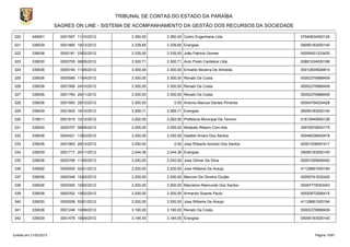 TRIBUNAL DE CONTAS DO ESTADO DA PARAÍBA
                        SAGRES ON LINE - SISTEMA DE ACOMPANHAMENTO DA GESTÃO DOS RECURSOS DA SOCIEDADE

320        449051         0001567 11/10/2012        3.360,00    3.360,00 Cedro Engenharia Ltda             07940834000126

321        339039         0001860 18/12/2012        3.339,65    3.339,65 Energisa                          09095183000140

322        339036         0000181 03/02/2012        3.335,00    3.335,00 João Patricio Gomes               00055451233420

323        339030         0000705 08/05/2012        3.300,71    3.300,71 Auto Posto Cantalice Ltda.        00891024000188

324        339036         0000740 11/05/2012        3.300,00    3.300,00 Erinaldo Bezerra De Almeida.      00012835926810

325        339036         0000589 11/04/2012        3.300,00    3.300,00 Renato Da Costa                   00002376888409

326        339036         0001568 24/10/2012        3.300,00    3.300,00 Renato Da Costa                   00002376888409

327        339036         0001764 29/11/2012        3.300,00    3.300,00 Renato Da Costa                   00002376888409

328        339036         0001993 28/12/2012        3.300,00        0,00 Antonio Marcos Dantas Pimenta     00004794024428

329        339039         0001602 16/10/2012        3.269,71    3.269,71 Energisa                          09095183000140

330        319011         0001815 10/12/2012        3.262,00    3.262,00 Prefeitura Municipal De Tenorio   01612649000126

331        339030         0000707 08/05/2012        3.255,00    3.255,00 Modesto Ribeiro Com.ltda.         35576578000175

332        339036         0000421 13/03/2012        3.250,00    3.250,00 Salatiel Amaro Dos Santos         00046038400478

333        339036         0001963 28/12/2012        3.250,00        0,00 Jose Roberto Aniceto Dos Santos   00001208091417

334        339039         0001717 20/11/2012        3.244,36    3.244,36 Energisa                          09095183000140

335        339036         0000796 11/05/2012        3.240,00    3.240,00 Jose Gilmar Da Silva              00091095646400

336        339092         0000005 02/01/2012        3.200,00    3.200,00 Jose Willame De Araujo            41128661000184

337        339036         0000349 15/02/2012        3.200,00    3.200,00 Marconi De Oliveira Gurjão        00050741632420

338        339036         0000350 15/02/2012        3.200,00    3.200,00 Marcelino Raimundo Dos Santos     00097775053453

339        339036         0000352 15/02/2012        3.200,00    3.200,00 Armando Soares Paulo              00020672926415

340        339030         0000006 02/01/2012        3.200,00    3.200,00 Jose Willame De Araujo            41128661000184

341        339036         0001246 10/08/2012        3.190,00    3.190,00 Renato Da Costa                   00002376888409

342        339039         0001479 18/09/2012        3.184,55    3.184,55 Energisa                          09095183000140



Emitido em 21/02/2013                                                                                            Página 15/87
 