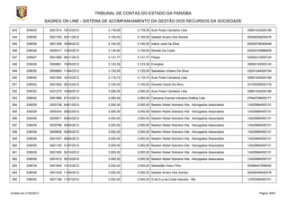 TRIBUNAL DE CONTAS DO ESTADO DA PARAÍBA
                        SAGRES ON LINE - SISTEMA DE ACOMPANHAMENTO DA GESTÃO DOS RECURSOS DA SOCIEDADE

343        339030         0001914 10/12/2012        3.178,09    3.178,09 Auto Posto Cantalice Ltda.                          00891024000188

344        339036         0001763 29/11/2012        3.150,00    3.150,00 Salatiel Amaro Dos Santos                           00046038400478

345        339036         0001309 16/08/2012        3.140,00    3.140,00 Inácio José Da Silva                                00009738345448

346        339036         0000417 13/03/2012        3.135,00    3.135,00 Renato Da Costa                                     00002376888409

347        339047         0001669 09/11/2012        3.131,77    3.131,77 Pasep                                               02494312000124

348        339039         0000861 15/05/2012        3.123,39    3.123,39 Energisa                                            09095183000140

349        339030         0000683 11/04/2012        3.120,00    3.120,00 Sebastiao Urbano Da Silva-                          03241244000154

350        339030         0001555 10/10/2012        3.116,73    3.116,73 Auto Posto Cantalice Ltda.                          00891024000188

351        339030         0001892 28/12/2012        3.100,00    3.100,00 Geraldo David Da Silva                              24105306000170

352        339030         0001270 10/08/2012        3.095,05    3.095,05 Auto Posto Cantalice Ltda.                          00891024000188

353        339030         0001885 27/12/2012        3.050,00    3.050,00 Campina Grande Indústria Gráfica Ltda               07940708000171

354        339039         0000108 24/01/2012        3.000,00    3.000,00 Newton Nobel Sobreira Vita - Advogados Associados   12425984000131

355        339039         0000343 28/02/2012        3.000,00    3.000,00 Newton Nobel Sobreira Vita - Advogados Associados   12425984000131

356        339039         0000671 30/04/2012        3.000,00    3.000,00 Newton Nobel Sobreira Vita - Advogados Associados   12425984000131

357        339039         0000766 30/05/2012        3.000,00    3.000,00 Newton Nobel Sobreira Vita - Advogados Associados   12425984000131

358        339039         0000839 02/05/2012        3.000,00    3.000,00 Newton Nobel Sobreira Vita - Advogados Associados   12425984000131

359        339039         0001037 26/06/2012        3.000,00    3.000,00 Newton Nobel Sobreira Vita - Advogados Associados   12425984000131

360        339039         0001182 31/07/2012        3.000,00    3.000,00 Newton Nobel Sobreira Vita - Advogados Associados   12425984000131

361        339039         0001593 02/10/2012        3.000,00    3.000,00 Newton Nobel Sobreira Vita - Advogados Associados   12425984000131

362        339039         0001612 30/10/2012        3.000,00    3.000,00 Newton Nobel Sobreira Vita - Advogados Associados   12425984000131

363        339018         0001854 13/12/2012        3.000,00    3.000,00 Sebastião Irineu Filho                              00088447596400

364        339036         0001435 11/09/2012        3.000,00    3.000,00 Salatiel Amaro Dos Santos                           00046038400478

365        339030         0001168 11/07/2012        3.000,00    3.000,00 G.de S.p.da Costa Salustio - Me                     12350384000151



Emitido em 21/02/2013                                                                                                              Página 16/87
 