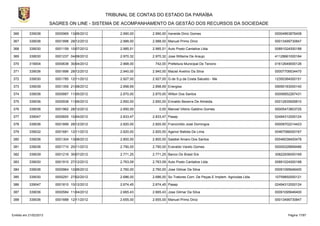 TRIBUNAL DE CONTAS DO ESTADO DA PARAÍBA
                        SAGRES ON LINE - SISTEMA DE ACOMPANHAMENTO DA GESTÃO DOS RECURSOS DA SOCIEDADE

366        339036         0000969 13/06/2012        2.990,00    2.990,00 Iraneide Diniz Gomes                                 00004863876408

367        339036         0001898 28/12/2012        2.988,00    2.988,00 Manuel Primo Diniz                                   00013499730847

368        339030         0001159 10/07/2012        2.985,51    2.985,51 Auto Posto Cantalice Ltda.                           00891024000188

369        339030         0001237 04/08/2012        2.970,32    2.970,32 Jose Willame De Araujo                               41128661000184

370        319004         0000638 30/04/2012        2.968,00     742,00 Prefeitura Municipal De Tenorio                       01612649000126

371        339036         0001896 28/12/2012        2.940,00    2.940,00 Maciel Avelino Da Silva                              00007708534470

372        339030         0001785 12/11/2012        2.927,00    2.927,00 G.de S.p.da Costa Salustio - Me                      12350384000151

373        339039         0001359 21/08/2012        2.898,69    2.898,69 Energisa                                             09095183000140

374        339036         0000887 11/05/2012        2.870,00    2.870,00 Wilton Dos Santos                                    00006852267431

375        339036         0000938 11/06/2012        2.850,00    2.850,00 Erinaldo Bezerra De Almeida.                         00012835926810

376        339036         0001962 28/12/2012        2.850,00        0,00 Manoel Vitório Galdino Gomes                         00005473803725

377        339047         0000655 10/04/2012        2.833,47    2.833,47 Pasep                                                02494312000124

378        339036         0001899 28/12/2012        2.820,00    2.820,00 Francinildo José Domingos                            00008702214423

379        339032         0001681 12/11/2012        2.820,00    2.820,00 Agenor Batista De Lima                               00467086000167

380        339036         0001304 13/08/2012        2.800,00    2.800,00 Salatiel Amaro Dos Santos                            00046038400478

381        339036         0001710 20/11/2012        2.790,00    2.790,00 Everaldo Varelo Gomes                                00009328899486

382        339039         0001216 30/07/2012        2.771,25    2.771,25 Banco Do Brasil S/a                                  30822936000169

383        339030         0001910 27/12/2012        2.763,09    2.763,09 Auto Posto Cantalice Ltda.                           00891024000188

384        339036         0000964 12/06/2012        2.760,00    2.760,00 Jose Gilmar Da Silva                                 00091095646400

385        339030         0000291 27/02/2012        2.686,00    2.686,00 So Tratores Com. De Peças E Implem. Agricolas Ltda   10759850000121

386        339047         0001810 10/12/2012        2.674,45    2.674,45 Pasep                                                02494312000124

387        339036         0000584 11/04/2012        2.665,43    2.665,43 Jose Gilmar Da Silva                                 00091095646400

388        339036         0001688 12/11/2012        2.655,00    2.655,00 Manuel Primo Diniz                                   00013499730847



Emitido em 21/02/2013                                                                                                               Página 17/87
 