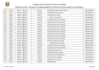 TRIBUNAL DE CONTAS DO ESTADO DA PARAÍBA
                        SAGRES ON LINE - SISTEMA DE ACOMPANHAMENTO DA GESTÃO DOS RECURSOS DA SOCIEDADE

389        339036         0000732 11/05/2012        2.650,00    2.650,00 Antonio Marcos Dantas Pimenta   00004794024428

390        339030         0001827 10/12/2012        2.645,00    2.645,00 Railson Da Costa Silva          24211567000175

391        339036         0000925 11/06/2012        2.640,00    2.640,00 Renato Da Costa                 00002376888409

392        339036         0001954 28/12/2012        2.625,00        0,00 Luiz De Araujo Silva            00070828962472

393        339036         0000450 30/03/2012        2.600,00    2.600,00 Iramilton Satiro Da Nobrega     00020653310463

394        339036         0000670 30/04/2012        2.600,00    2.600,00 Iramilton Satiro Da Nobrega     00020653310463

395        339036         0000843 30/05/2012        2.600,00    2.600,00 Iramilton Satiro Da Nobrega     00020653310463

396        339036         0001036 29/06/2012        2.600,00    2.600,00 Iramilton Satiro Da Nobrega     00020653310463

397        339036         0001178 30/07/2012        2.600,00    2.600,00 Iramilton Satiro Da Nobrega     00020653310463

398        339036         0001363 30/08/2012        2.600,00    2.600,00 Iramilton Satiro Da Nobrega     00020653310463

399        339036         0001484 28/09/2012        2.600,00    2.600,00 Iramilton Satiro Da Nobrega     00020653310463

400        339036         0001614 30/10/2012        2.600,00    2.600,00 Iramilton Satiro Da Nobrega     00020653310463

401        339036         0001779 30/11/2012        2.600,00    2.600,00 Iramilton Satiro Da Nobrega     00020653310463

402        339036         0001900 28/12/2012        2.600,00    2.600,00 Plinio Bernardo De Araujo       00002370905468

403        339036         0001990 28/12/2012        2.600,00        0,00 Plinio Bernardo De Araujo       00002370905468

404        339036         0002004 28/12/2012        2.600,00    2.600,00 Iramilton Satiro Da Nobrega     00020653310463

405        339039         0000141 30/01/2012        2.600,00    2.600,00 Iramilton SÁtiro Da NÓbrega     10954450000177

406        339036         0000950 11/06/2012        2.590,00    2.590,00 Inácio José Da Silva            00009738345448

407        339030         0000605 13/04/2012        2.588,08    2.588,08 Jose Willame De Araujo          41128661000184

408        339030         0000561 10/04/2012        2.584,72    2.584,72 Auto Posto Cantalice Ltda.      00891024000188

409        339036         0000783 11/05/2012        2.555,00    2.555,00 José Ailton Rodrigues           00004891668490

410        339030         0001674 05/11/2012        2.550,00    2.550,00 J.aldy K. R. Patricio           09156209000113

411        339039         0000353 22/02/2012        2.549,88    2.549,88 Energisa                        09095183000140



Emitido em 21/02/2013                                                                                          Página 18/87
 