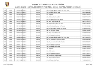TRIBUNAL DE CONTAS DO ESTADO DA PARAÍBA
                        SAGRES ON LINE - SISTEMA DE ACOMPANHAMENTO DA GESTÃO DOS RECURSOS DA SOCIEDADE

412        339030         0000989 20/06/2012        2.526,00    2.526,00 Coop. Agricola Mista De Sta. Luzia Ltda.   09413758000126

413        339036         0000512 10/04/2012        2.520,00    2.520,00 Inácio José Da Silva                       00009738345448

414        339047         0001805 07/12/2012        2.517,93    2.517,93 Pasep                                      02494312000124

415        339092         0000213 10/02/2012        2.500,00    2.500,00 Sebastiao Alves Diniz                      00023775963472

416        339036         0000903 11/06/2012        2.500,00    2.500,00 Salatiel Amaro Dos Santos                  00046038400478

417        339030         0001232 02/08/2012        2.496,96    2.496,96 E. Zalma Souza - Me                        04918161000110

418        339030         0000682 11/04/2012        2.492,00    2.492,00 Sebastiao Urbano Da Silva-                 03241244000154

419        319011         0001458 02/09/2012        2.488,00    2.488,00 Prefeitura Municipal De Tenorio            01612649000126

420        339030         0001524 02/10/2012        2.484,00    2.484,00 Jose Rogerio Macedo Dos Santos             02180202000198

421        339036         0001909 28/12/2012        2.480,00    2.480,00 Joao Diniz Gomes                           00004543045440

422        339030         0000199 08/02/2012        2.473,86    2.473,86 L. Virginio & Cia. Ltda.                   70103916000152

423        339036         0001834 11/12/2012        2.470,00    2.470,00 Iraneide Diniz Gomes                       00004863876408

424        339030         0000448 28/03/2012        2.460,00    2.460,00 Coop. Agricola Mista De Sta. Luzia Ltda.   09413758000126

425        339036         0000753 11/05/2012        2.440,00    2.440,00 Josevandro Cunha Dos Santos                00006335962489

426        339092         0000191 10/02/2012        2.420,00    2.420,00 Josevandro Cunha Dos Santos                00006335962489

427        339092         0000047 10/01/2012        2.400,00    2.400,00 Iraneide Diniz Gomes                       00004863876408

428        339092         0000192 10/02/2012        2.380,00    2.380,00 Iraneide Diniz Gomes                       00004863876408

429        339047         0001351 10/08/2012        2.372,20    2.372,20 Pasep                                      02494312000124

430        339039         0000438 20/03/2012        2.348,49    2.348,49 Energisa                                   09095183000140

431        339092         0000223 10/02/2012        2.340,00    2.340,00 Sebastiao Alves Diniz                      00023775963472

432        339036         0001123 11/07/2012        2.340,00    2.340,00 Everaldo Varelo Gomes                      00009328899486

433        339036         0001544 11/10/2012        2.340,00    2.340,00 Iraneide Diniz Gomes                       00004863876408

434        339032         0001745 21/11/2012        2.340,00    2.340,00 Magno Mota Melo                            14781842000132



Emitido em 21/02/2013                                                                                                     Página 19/87
 
