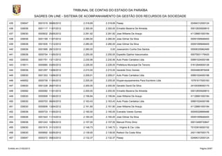 TRIBUNAL DE CONTAS DO ESTADO DA PARAÍBA
                        SAGRES ON LINE - SISTEMA DE ACOMPANHAMENTO DA GESTÃO DOS RECURSOS DA SOCIEDADE

435        339047         0001019 08/06/2012        2.318,69    2.318,69 Pasep                                       02494312000124

436        339036         0001117 11/07/2012        2.300,00    2.300,00 Erinaldo Bezerra De Almeida.                00012835926810

437        339030         0000832 25/05/2012        2.291,92    2.291,92 Jose Willame De Araujo                      41128661000184

438        339036         0001169 11/07/2012        2.280,00    2.280,00 Jose Gilmar Da Silva                        00091095646400

439        339036         0001835 11/12/2012        2.280,00    2.280,00 Jose Gilmar Da Silva                        00091095646400

440        339036         0001995 28/12/2012        2.280,00        0,00 Josevandro Cunha Dos Santos                 00006335962489

441        339036         0000754 11/05/2012        2.250,00    2.250,00 Espedito Djalma Vasconcelos                 00075931176420

442        339030         0001751 13/11/2012        2.230,56    2.230,56 Auto Posto Cantalice Ltda.                  00891024000188

443        319011         0000880 03/05/2012        2.226,00    2.226,00 Prefeitura Municipal De Tenorio             01612649000126

444        339036         0001297 13/08/2012        2.210,00    2.210,00 Iraneide Diniz Gomes                        00004863876408

445        339030         0001303 13/08/2012        2.209,01    2.209,01 Auto Posto Cantalice Ltda.                  00891024000188

446        449052         0000739 11/05/2012        2.205,00    2.205,00 Ekypel-equipamentos Para Escritorio Ltda.   10761617000183

447        339030         0001228 26/07/2012        2.200,00    2.200,00 Geraldo David Da Silva                      24105306000170

448        339092         0000082 11/01/2012        2.200,00    2.200,00 Erinaldo Bezerra De Almeida.                00012835926810

449        339030         0000906 11/06/2012        2.199,84    2.199,84 Jose Willame De Araujo                      41128661000184

450        339030         0000703 08/05/2012        2.163,43    2.163,43 Auto Posto Cantalice Ltda.                  00891024000188

451        339030         0000606 13/04/2012        2.161,80    2.161,80 Jose Willame De Araujo                      41128661000184

452        339036         0000733 11/05/2012        2.160,00    2.160,00 Everaldo Varelo Gomes                       00009328899486

453        339036         0001543 11/10/2012        2.160,00    2.160,00 Jose Gilmar Da Silva                        00091095646400

454        339036         0001243 10/08/2012        2.157,00    2.157,00 Manuel Primo Diniz                          00013499730847

455        339030         0001915 31/12/2012        2.148,73    2.148,73 L. Virginio & Cia. Ltda.                    70103916000152

456        339030         0000692 02/05/2012        2.139,00    2.139,00 Railson Da Costa Silva                      24211567000175

457        339047         0000372 09/03/2012        2.132,37    2.132,37 Pasep                                       02494312000124



Emitido em 21/02/2013                                                                                                      Página 20/87
 