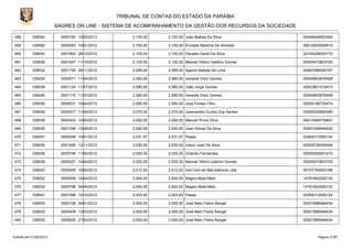 TRIBUNAL DE CONTAS DO ESTADO DA PARAÍBA
                        SAGRES ON LINE - SISTEMA DE ACOMPANHAMENTO DA GESTÃO DOS RECURSOS DA SOCIEDADE

458        339092         0000190 10/02/2012        2.100,00    2.100,00 Joao Batista Da Silva            00048448052404

459        339092         0000053 10/01/2012        2.100,00    2.100,00 Erinaldo Bezerra De Almeida.     00012835926810

460        339030         0001893 28/12/2012        2.100,00    2.100,00 Geraldo David Da Silva           24105306000170

461        339036         0001547 11/10/2012        2.100,00    2.100,00 Manoel Vitório Galdino Gomes     00005473803725

462        339032         0001755 28/11/2012        2.095,00    2.095,00 Agenor Batista De Lima           00467086000167

463        339036         0000571 11/04/2012        2.080,00    2.080,00 Iraneide Diniz Gomes             00004863876408

464        339036         0001124 11/07/2012        2.080,00    2.080,00 João Jorge Gomes                 00023801018415

465        339036         0001170 11/07/2012        2.080,00    2.080,00 Iraneide Diniz Gomes             00004863876408

466        339036         0000531 10/04/2012        2.080,00    2.080,00 Jose Fontes Filho                00004186730474

467        339036         0000577 11/04/2012        2.070,00    2.070,00 Josevandro Cunha Dos Santos      00006335962489

468        339036         0000424 14/03/2012        2.052,00    2.052,00 Manuel Primo Diniz               00013499730847

469        339036         0001298 13/08/2012        2.040,00    2.040,00 Jose Gilmar Da Silva             00091095646400

470        339047         0000098 10/01/2012        2.031,57    2.031,57 Pasep                            02494312000124

471        339036         0001685 12/11/2012        2.030,00    2.030,00 Inácio José Da Silva             00009738345448

472        339036         0000746 11/05/2012        2.025,00    2.025,00 Orlando Fernandes                00005299351470

473        339036         0000527 10/04/2012        2.025,00    2.025,00 Manoel Vitório Galdino Gomes     00005473803725

474        339030         0000558 10/04/2012        2.012,52    2.012,52 Inel Com.de Mat.eletricos Ltda   05757746000168

475        339032         0000559 10/04/2012        2.004,00    2.004,00 Magno Mota Melo                  14781842000132

476        339032         0000798 04/05/2012        2.004,00    2.004,00 Magno Mota Melo                  14781842000132

477        339047         0001598 10/10/2012        2.003,93    2.003,93 Pasep                            02494312000124

478        339035         0000109 24/01/2012        2.000,00    2.000,00 José Neto Freire Rangel          00021886946434

479        339035         0000408 13/03/2012        2.000,00    2.000,00 José Neto Freire Rangel          00021886946434

480        339035         0000625 27/04/2012        2.000,00    2.000,00 José Neto Freire Rangel          00021886946434



Emitido em 21/02/2013                                                                                           Página 21/87
 
