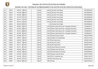 TRIBUNAL DE CONTAS DO ESTADO DA PARAÍBA
                        SAGRES ON LINE - SISTEMA DE ACOMPANHAMENTO DA GESTÃO DOS RECURSOS DA SOCIEDADE

481        339035         0000736 11/05/2012        2.000,00    2.000,00 José Neto Freire Rangel                             00021886946434

482        339035         0001009 22/06/2012        2.000,00    2.000,00 José Neto Freire Rangel                             00021886946434

483        339035         0001282 13/08/2012        2.000,00    2.000,00 José Neto Freire Rangel                             00021886946434

484        339035         0001746 21/11/2012        2.000,00    2.000,00 José Neto Freire Rangel                             00021886946434

485        339035         0001917 31/12/2012        2.000,00    2.000,00 José Neto Freire Rangel                             00021886946434

486        339035         0001918 31/12/2012        2.000,00    2.000,00 José Neto Freire Rangel                             00021886946434

487        339035         0001989 28/12/2012        2.000,00        0,00 José Neto Freire Rangel                             00021886946434

488        339039         0000447 27/03/2012        2.000,00    2.000,00 Newton Nobel Sobreira Vita - Advogados Associados   12425984000131

489        339039         0001362 30/08/2012        2.000,00    2.000,00 Newton Nobel Sobreira Vita - Advogados Associados   12425984000131

490        339039         0001472 04/09/2012        2.000,00    2.000,00 Newton Nobel Sobreira Vita - Advogados Associados   12425984000131

491        339039         0001603 16/10/2012        2.000,00    2.000,00 Newton Nobel Sobreira Vita - Advogados Associados   12425984000131

492        339036         0001686 12/11/2012        2.000,00    2.000,00 Adriana De Sousa Dantas                             00021687203806

493        339036         0000744 11/05/2012        2.000,00    2.000,00 Joseilton De Farias Barbosa                         00003745117484

494        339036         0000758 11/05/2012        2.000,00    2.000,00 João Jorge Gomes                                    00023801018415

495        339036         0000761 11/05/2012        2.000,00    2.000,00 Joao Diniz Gomes                                    00004543045440

496        339036         0001711 20/11/2012        2.000,00    2.000,00 João Jorge Gomes                                    00023801018415

497        339036         0001741 20/11/2012        2.000,00    2.000,00 Erinaldo Bezerra De Almeida.                        00012835926810

498        339092         0000022 10/01/2012        2.000,00    2.000,00 Salatiel Amaro Dos Santos                           00046038400478

499        339092         0000242 10/02/2012        2.000,00    2.000,00 Erinaldo Bezerra De Almeida.                        00012835926810

500        339036         0001842 11/12/2012        2.000,00    2.000,00 Apolonio Jose Dos Santos                            00003770159462

501        339030         0001532 11/10/2012        1.984,00    1.984,00 N & C. Aviamentos Ltda                              02403471000176

502        339030         0001640 01/11/2012        1.969,39    1.969,39 E. Zalma Souza - Me                                 04918161000110

503        339047         0000140 30/01/2012        1.965,27    1.965,27 Pasep                                               02494312000124



Emitido em 21/02/2013                                                                                                              Página 22/87
 