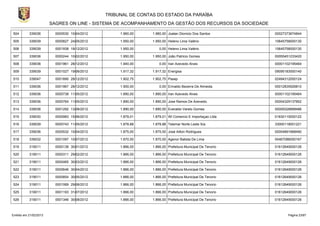 TRIBUNAL DE CONTAS DO ESTADO DA PARAÍBA
                        SAGRES ON LINE - SISTEMA DE ACOMPANHAMENTO DA GESTÃO DOS RECURSOS DA SOCIEDADE

504        339036         0000530 10/04/2012        1.960,00    1.960,00 Joatan Dionizio Dos Santos        00027373674844

505        339039         0000827 24/05/2012        1.950,00    1.950,00 Heleno Lima Valério               10645758000130

506        339039         0001938 18/12/2012        1.950,00        0,00 Heleno Lima Valério               10645758000130

507        339036         0000244 10/02/2012        1.950,00    1.950,00 João Patricio Gomes               00055451233420

508        339036         0001961 28/12/2012        1.940,00        0,00 Iran Azevedo Alves                00001102195464

509        339039         0001027 19/06/2012        1.917,32    1.917,32 Energisa                          09095183000140

510        339047         0001890 28/12/2012        1.902,75    1.902,75 Pasep                             02494312000124

511        339036         0001967 28/12/2012        1.900,00        0,00 Erinaldo Bezerra De Almeida.      00012835926810

512        339036         0000738 11/05/2012        1.890,00    1.890,00 Iran Azevedo Alves                00001102195464

513        339036         0000764 11/05/2012        1.890,00    1.890,00 Jose Ramos De Azevedo.            00004329137852

514        339036         0001292 13/08/2012        1.890,00    1.890,00 Everaldo Varelo Gomes             00009328899486

515        339030         0000983 15/06/2012        1.879,01    1.879,01 Wl Comercio E Importaçao Ltda     01630115000122

516        339039         0000743 11/05/2012        1.878,88    1.878,88 Telemar Norte Leste S/a           33000118001221

517        339036         0000532 10/04/2012        1.875,00    1.875,00 José Ailton Rodrigues             00004891668490

518        339032         0001097 10/07/2012        1.870,00    1.870,00 Agenor Batista De Lima            00467086000167

519        319011         0000138 30/01/2012        1.866,00    1.866,00 Prefeitura Municipal De Tenorio   01612649000126

520        319011         0000311 29/02/2012        1.866,00    1.866,00 Prefeitura Municipal De Tenorio   01612649000126

521        319011         0000465 30/03/2012        1.866,00    1.866,00 Prefeitura Municipal De Tenorio   01612649000126

522        319011         0000646 30/04/2012        1.866,00    1.866,00 Prefeitura Municipal De Tenorio   01612649000126

523        319011         0000854 30/05/2012        1.866,00    1.866,00 Prefeitura Municipal De Tenorio   01612649000126

524        319011         0001069 29/06/2012        1.866,00    1.866,00 Prefeitura Municipal De Tenorio   01612649000126

525        319011         0001193 31/07/2012        1.866,00    1.866,00 Prefeitura Municipal De Tenorio   01612649000126

526        319011         0001346 30/08/2012        1.866,00    1.866,00 Prefeitura Municipal De Tenorio   01612649000126



Emitido em 21/02/2013                                                                                            Página 23/87
 