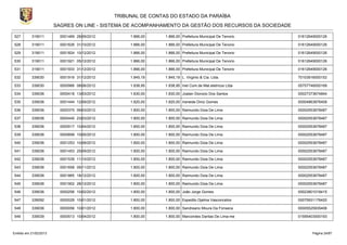 TRIBUNAL DE CONTAS DO ESTADO DA PARAÍBA
                        SAGRES ON LINE - SISTEMA DE ACOMPANHAMENTO DA GESTÃO DOS RECURSOS DA SOCIEDADE

527        319011         0001469 28/09/2012        1.866,00    1.866,00 Prefeitura Municipal De Tenorio   01612649000126

528        319011         0001626 31/10/2012        1.866,00    1.866,00 Prefeitura Municipal De Tenorio   01612649000126

529        319011         0001824 10/12/2012        1.866,00    1.866,00 Prefeitura Municipal De Tenorio   01612649000126

530        319011         0001921 05/12/2012        1.866,00    1.866,00 Prefeitura Municipal De Tenorio   01612649000126

531        319011         0001933 31/12/2012        1.866,00    1.866,00 Prefeitura Municipal De Tenorio   01612649000126

532        339030         0001916 31/12/2012        1.845,19    1.845,19 L. Virginio & Cia. Ltda.          70103916000152

533        339030         0000966 08/06/2012        1.838,95    1.838,95 Inel Com.de Mat.eletricos Ltda    05757746000168

534        339036         0000418 13/03/2012        1.830,00    1.830,00 Joatan Dionizio Dos Santos        00027373674844

535        339036         0001444 12/09/2012        1.820,00    1.820,00 Iraneide Diniz Gomes              00004863876408

536        339036         0000375 09/03/2012        1.800,00    1.800,00 Raimundo Doia De Lima             00002553678487

537        339036         0000445 23/03/2012        1.800,00    1.800,00 Raimundo Doia De Lima             00002553678487

538        339036         0000517 10/04/2012        1.800,00    1.800,00 Raimundo Doia De Lima             00002553678487

539        339036         0000699 10/05/2012        1.800,00    1.800,00 Raimundo Doia De Lima             00002553678487

540        339036         0001253 10/08/2012        1.800,00    1.800,00 Raimundo Doia De Lima             00002553678487

541        339036         0001453 25/09/2012        1.800,00    1.800,00 Raimundo Doia De Lima             00002553678487

542        339036         0001539 11/10/2012        1.800,00    1.800,00 Raimundo Doia De Lima             00002553678487

543        339036         0001658 09/11/2012        1.800,00    1.800,00 Raimundo Doia De Lima             00002553678487

544        339036         0001865 18/12/2012        1.800,00    1.800,00 Raimundo Doia De Lima             00002553678487

545        339036         0001902 28/12/2012        1.800,00    1.800,00 Raimundo Doia De Lima             00002553678487

546        339036         0000256 10/02/2012        1.800,00    1.800,00 João Jorge Gomes                  00023801018415

547        339092         0000029 10/01/2012        1.800,00    1.800,00 Espedito Djalma Vasconcelos       00075931176420

548        339036         0000056 10/01/2012        1.800,00    1.800,00 Sandreano Moura Da Fonseca        00005525935406

549        339039         0000513 10/04/2012        1.800,00    1.800,00 Marcondes Dantas De Lima-me       01595403000193



Emitido em 21/02/2013                                                                                            Página 24/87
 