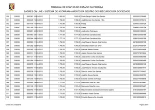 TRIBUNAL DE CONTAS DO ESTADO DA PARAÍBA
                        SAGRES ON LINE - SISTEMA DE ACOMPANHAMENTO DA GESTÃO DOS RECURSOS DA SOCIEDADE

550        339030         0000367 03/03/2012        1.800,00    1.800,00 Paulo Sérgio Fidelis Dos Santos             00002933795485

551        339036         0000425 14/03/2012        1.788,00    1.788,00 José Dionizio Dos Santos Filho              00005918705414

552        339047         0001475 10/09/2012        1.783,96    1.783,96 Pasep                                       02494312000124

553        339047         0001165 10/07/2012        1.782,06    1.782,06 Pasep                                       02494312000124

554        339092         0000281 20/02/2012        1.780,00    1.780,00 José Ailton Rodrigues                       00004891668490

555        339030         0001663 09/11/2012        1.777,58    1.777,58 Auto Posto Cantalice Ltda.                  00891024000188

556        339030         0000384 09/03/2012        1.777,19    1.777,19 Auto Posto Cantalice Ltda.                  00891024000188

557        339030         0000583 11/04/2012        1.762,00    1.762,00 Jose Rogerio Macedo Dos Santos              02180202000198

558        339030         0001252 02/08/2012        1.760,00    1.760,00 Sebastiao Urbano Da Silva-                  03241244000154

559        339036         0000392 12/03/2012        1.760,00    1.760,00 Aderbal Batista Gomes                       00032348240459

560        339036         0000741 11/05/2012        1.760,00    1.760,00 Joatan Dionizio Dos Santos                  00027373674844

561        339036         0001121 11/07/2012        1.760,00    1.760,00 Josevandro Cunha Dos Santos                 00006335962489

562        339036         0001284 13/08/2012        1.760,00    1.760,00 Josevandro Cunha Dos Santos                 00006335962489

563        339030         0000576 11/04/2012        1.755,00    1.755,00 Jose Rogerio Macedo Dos Santos              02180202000198

564        339036         0000757 11/05/2012        1.755,00    1.755,00 Jose Roberto Aniceto Dos Santos             00001208091417

565        339036         0000756 11/05/2012        1.750,00    1.750,00 Glaucio Junior Dos Santos                   00007677745407

566        339036         0000046 10/01/2012        1.750,00    1.750,00 José De Souza Santos                        00068423926753

567        339036         0001240 10/08/2012        1.750,00    1.750,00 Edvaldo Gomes De Araújo                     00022776456808

568        339036         0000900 08/06/2012        1.723,43    1.723,43 Raimundo Doia De Lima                       00002553678487

569        339036         0001129 17/07/2012        1.723,43    1.723,43 Raimundo Doia De Lima                       00002553678487

570        339039         0000752 11/05/2012        1.721,76    1.721,76 Mda-ministério De Desenvolvimento Agrário   01612452000197

571        339092         0000060 10/01/2012        1.710,00    1.710,00 Everaldo Varelo Gomes                       00009328899486

572        339036         0000573 11/04/2012        1.700,00    1.700,00 Erinaldo Bezerra De Almeida.                00012835926810



Emitido em 21/02/2013                                                                                                      Página 25/87
 
