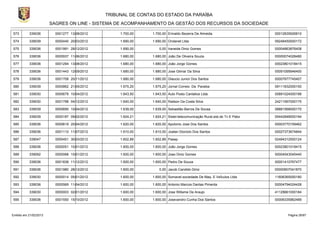 TRIBUNAL DE CONTAS DO ESTADO DA PARAÍBA
                        SAGRES ON LINE - SISTEMA DE ACOMPANHAMENTO DA GESTÃO DOS RECURSOS DA SOCIEDADE

573        339036         0001277 13/08/2012        1.700,00    1.700,00 Erinaldo Bezerra De Almeida.                     00012835926810

574        339039         0000440 20/03/2012        1.690,00    1.690,00 Ondanet Ltda                                     09248450000172

575        339036         0001991 28/12/2012        1.690,00        0,00 Iraneide Diniz Gomes                             00004863876408

576        339036         0000937 11/06/2012        1.680,00    1.680,00 João De Oliveira Souza                           00000074028480

577        339036         0001294 13/08/2012        1.680,00    1.680,00 João Jorge Gomes                                 00023801018415

578        339036         0001443 12/09/2012        1.680,00    1.680,00 Jose Gilmar Da Silva                             00091095646400

579        339036         0001708 20/11/2012        1.680,00    1.680,00 Glaucio Junior Dos Santos                        00007677745407

580        339039         0000862 21/05/2012        1.675,20    1.675,20 Jornal Correio Da Paraiba                        09111832000150

581        339030         0000679 10/04/2012        1.643,50    1.643,50 Auto Posto Cantalice Ltda.                       00891024000188

582        339030         0001798 04/12/2012        1.640,00    1.640,00 Railson Da Costa Silva                           24211567000175

583        339039         0000690 10/04/2012        1.639,00    1.639,00 Sebastião Barros De Sousa                        08881568000170

584        339039         0000187 09/02/2012        1.624,21    1.624,21 Sistel-telecomunicação Rural,sist.de Tv E Pabx   05442848000194

585        339036         0000619 20/04/2012        1.620,00    1.620,00 Apolonio Jose Dos Santos                         00003770159462

586        339036         0001110 11/07/2012        1.610,00    1.610,00 Joatan Dionizio Dos Santos                       00027373674844

587        339047         0000451 30/03/2012        1.602,89    1.602,89 Pasep                                            02494312000124

588        339036         0000051 10/01/2012        1.600,00    1.600,00 João Jorge Gomes                                 00023801018415

589        339092         0000068 10/01/2012        1.600,00    1.600,00 Joao Diniz Gomes                                 00004543045440

590        339036         0001838 11/12/2012        1.600,00    1.600,00 Pedro De Souza                                   00001410767477

591        339036         0001980 28/12/2012        1.600,00        0,00 Jacob Candido Diniz                              00000607041870

592        339030         0000014 05/01/2012        1.600,00    1.600,00 Somavel-sociedade De Maq. E VeÍculos Ltda        11606365000180

593        339036         0000569 11/04/2012        1.600,00    1.600,00 Antonio Marcos Dantas Pimenta                    00004794024428

594        339030         0000003 02/01/2012        1.600,00    1.600,00 Jose Willame De Araujo                           41128661000184

595        339036         0001550 15/10/2012        1.600,00    1.600,00 Josevandro Cunha Dos Santos                      00006335962489



Emitido em 21/02/2013                                                                                                           Página 26/87
 