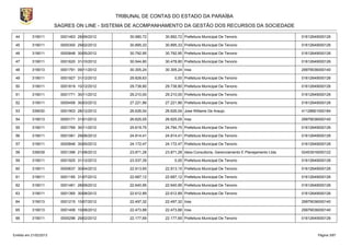 TRIBUNAL DE CONTAS DO ESTADO DA PARAÍBA
                        SAGRES ON LINE - SISTEMA DE ACOMPANHAMENTO DA GESTÃO DOS RECURSOS DA SOCIEDADE

 44        319011         0001463 28/09/2012       30.980,72   30.892,72 Prefeitura Municipal De Tenorio                        01612649000126

 45        319011         0000300 29/02/2012       30.895,33   30.895,33 Prefeitura Municipal De Tenorio                        01612649000126

 46        319011         0000848 30/05/2012       30.792,95   30.792,95 Prefeitura Municipal De Tenorio                        01612649000126

 47        319011         0001620 31/10/2012       30.544,80   30.478,80 Prefeitura Municipal De Tenorio                        01612649000126

 48        319013         0001791 09/11/2012       30.305,24   30.305,24 Inss                                                   29979036000140

 49        319011         0001927 31/12/2012       29.828,63        0,00 Prefeitura Municipal De Tenorio                        01612649000126

 50        319011         0001819 10/12/2012       29.738,80   29.738,80 Prefeitura Municipal De Tenorio                        01612649000126

 51        319011         0001771 30/11/2012       29.210,00   29.210,00 Prefeitura Municipal De Tenorio                        01612649000126

 52        319011         0000456 30/03/2012       27.221,86   27.221,86 Prefeitura Municipal De Tenorio                        01612649000126

 53        339030         0001903 28/12/2012       26.626,04   26.626,04 Jose Willame De Araujo                                 41128661000184

 54        319013         0000171 31/01/2012       26.625,05   26.625,05 Inss                                                   29979036000140

 55        319011         0001769 30/11/2012       25.619,75   24.794,75 Prefeitura Municipal De Tenorio                        01612649000126

 56        319011         0001061 29/06/2012       24.814,41   24.814,41 Prefeitura Municipal De Tenorio                        01612649000126

 57        319011         0000846 30/05/2012       24.172,47   24.172,47 Prefeitura Municipal De Tenorio                        01612649000126

 58        339039         0001396 21/08/2012       23.871,28   23.871,28 Ideia Consultoria, Gerenciamento E Planejamento Ltda   02453916000122

 59        319011         0001925 31/12/2012       23.537,39        0,00 Prefeitura Municipal De Tenorio                        01612649000126

 60        319011         0000637 30/04/2012       22.913,65   22.913,15 Prefeitura Municipal De Tenorio                        01612649000126

 61        319011         0001185 31/07/2012       22.687,12   22.687,12 Prefeitura Municipal De Tenorio                        01612649000126

 62        319011         0001461 28/09/2012       22.640,95   22.640,95 Prefeitura Municipal De Tenorio                        01612649000126

 63        319011         0001365 30/08/2012       22.612,89   22.612,89 Prefeitura Municipal De Tenorio                        01612649000126

 64        319013         0001215 10/07/2012       22.497,32   22.497,32 Inss                                                   29979036000140

 65        319013         0001406 10/08/2012       22.473,88   22.473,88 Inss                                                   29979036000140

 66        319011         0000296 29/02/2012       22.177,69   22.177,69 Prefeitura Municipal De Tenorio                        01612649000126



Emitido em 21/02/2013                                                                                                                  Página 3/87
 