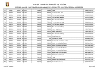 TRIBUNAL DE CONTAS DO ESTADO DA PARAÍBA
                        SAGRES ON LINE - SISTEMA DE ACOMPANHAMENTO DA GESTÃO DOS RECURSOS DA SOCIEDADE

711        339047         0001611 30/10/2012        1.308,36    1.308,36 Pasep                             02494312000124

712        319092         0000008 02/01/2012        1.300,00    1.300,00 Geraldo David Da Silva            24105306000170

713        339036         0000232 10/02/2012        1.300,00    1.300,00 Plinio Bernardo De Araujo         00002370905468

714        339036         0000386 12/03/2012        1.300,00    1.300,00 Plinio Bernardo De Araujo         00002370905468

715        339036         0000607 13/04/2012        1.300,00    1.300,00 Plinio Bernardo De Araujo         00002370905468

716        339036         0000990 20/06/2012        1.300,00    1.300,00 Plinio Bernardo De Araujo         00002370905468

717        339036         0001085 01/06/2012        1.300,00    1.300,00 Plinio Bernardo De Araujo         00002370905468

718        339036         0001318 21/08/2012        1.300,00    1.300,00 Plinio Bernardo De Araujo         00002370905468

719        339039         0001000 21/06/2012        1.300,00    1.300,00 Heleno Lima Valério               10645758000130

720        339039         0001709 12/11/2012        1.300,00    1.300,00 Heleno Lima Valério               10645758000130

721        339092         0000016 10/01/2012        1.300,00    1.300,00 Plinio Bernardo De Araujo         00002370905468

722        339030         0001152 30/07/2012        1.300,00    1.300,00 Gama Diesel Ltda                  04866656000142

723        339036         0001998 28/12/2012        1.300,00        0,00 Iraneide Diniz Gomes              00004863876408

724        339092         0000034 10/01/2012        1.300,00    1.300,00 Jose Roberto Aniceto Dos Santos   00001208091417

725        339036         0000078 10/01/2012        1.300,00    1.300,00 Manoel Fernandes Dos Santos       00057604878849

726        339036         0000591 11/04/2012        1.300,00    1.300,00 Manoel Fernandes Dos Santos       00057604878849

727        339036         0000776 11/05/2012        1.300,00    1.300,00 Manoel Fernandes Dos Santos       00057604878849

728        339036         0001712 20/11/2012        1.300,00    1.300,00 Manoel Fernandes Dos Santos       00057604878849

729        339030         0000195 10/02/2012        1.295,00    1.295,00 André Felipe De Souza Santos      40979684000130

730        339030         0000704 08/05/2012        1.289,47    1.289,47 Auto Posto Cantalice Ltda.        00891024000188

731        339047         0001364 30/08/2012        1.284,98    1.284,98 Pasep                             02494312000124

732        339036         0000570 11/04/2012        1.280,00    1.280,00 Joseilton De Farias Barbosa       00003745117484

733        339036         0000904 11/06/2012        1.280,00    1.280,00 Aderbal Batista Gomes             00032348240459



Emitido em 21/02/2013                                                                                            Página 32/87
 