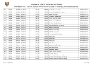 TRIBUNAL DE CONTAS DO ESTADO DA PARAÍBA
                        SAGRES ON LINE - SISTEMA DE ACOMPANHAMENTO DA GESTÃO DOS RECURSOS DA SOCIEDADE

734        339036         0001736 20/11/2012        1.280,00    1.280,00 Joseilton De Farias Barbosa               00003745117484

735        339036         0000535 02/04/2012        1.280,00    1.280,00 Renilson Nobrega Gomes E Outros           00002210366445

736        339036         0001273 13/08/2012        1.275,00    1.275,00 Orlando Fernandes                         00005299351470

737        339036         0001412 04/09/2012        1.265,00    1.265,00 Edineide De Oliveira Souto                00008087553748

738        339036         0000585 11/04/2012        1.260,00    1.260,00 Glaucio Junior Dos Santos                 00007677745407

739        339036         0001293 13/08/2012        1.260,00    1.260,00 Antonio Araujo De Medeiros                00001855025477

740        339036         0000564 10/04/2012        1.260,00    1.260,00 Edimilson Inacio Dos Santos               00055944809434

741        339030         0001099 10/07/2012        1.260,00    1.260,00 Jose Rogerio Macedo Dos Santos            02180202000198

742        339036         0000287 22/02/2012        1.250,00    1.250,00 Nailton De Sousa Silva                    00056920040468

743        339036         0000409 13/03/2012        1.250,00    1.250,00 Nailton De Sousa Silva                    00056920040468

744        339036         0000621 24/04/2012        1.250,00    1.250,00 Nailton De Sousa Silva                    00056920040468

745        339036         0000876 24/05/2012        1.250,00    1.250,00 Francisco Sales Da Silva Neto             00075219565400

746        339036         0000980 19/06/2012        1.250,00    1.250,00 Balbino Neto                              00043796451420

747        339036         0001143 25/07/2012        1.250,00    1.250,00 Balbino Neto                              00043796451420

748        339036         0001312 16/08/2012        1.250,00    1.250,00 Balbino Neto                              00043796451420

749        339036         0001828 10/12/2012        1.250,00    1.250,00 Balbino Neto                              00043796451420

750        339036         0001434 11/09/2012        1.250,00    1.250,00 Edvaldo Gomes De Araújo                   00022776456808

751        339036         0001722 20/11/2012        1.250,00    1.250,00 João Patricio Gomes                       00055451233420

752        339048         0000784 11/05/2012        1.250,00    1.250,00 Joao Batista Da Silva                     00048448052404

753        339036         0000762 11/05/2012        1.250,00    1.250,00 Evilázio Alves De Azevedo                 00026552315899

754        339036         0000922 11/06/2012        1.245,00    1.245,00 José Ailton Rodrigues                     00004891668490

755        339039         0000656 10/04/2012        1.244,00    1.244,00 Ministério Público Do Estado Da Paraíba   09284001000180

756        339039         0000800 14/05/2012        1.244,00    1.244,00 Ministério Público Do Estado Da Paraíba   09284001000180



Emitido em 21/02/2013                                                                                                    Página 33/87
 