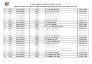 TRIBUNAL DE CONTAS DO ESTADO DA PARAÍBA
                        SAGRES ON LINE - SISTEMA DE ACOMPANHAMENTO DA GESTÃO DOS RECURSOS DA SOCIEDADE

826        339036         0000582 11/04/2012        1.050,00    1.050,00 João De Oliveira Souza                              00000074028480

827        339036         0001269 13/08/2012        1.050,00    1.050,00 João De Oliveira Souza                              00000074028480

828        339036         0001423 10/09/2012        1.050,00    1.050,00 Iran Azevedo Alves                                  00001102195464

829        339036         0001428 10/09/2012        1.050,00    1.050,00 Glaucio Junior Dos Santos                           00007677745407

830        339036         0001430 10/09/2012        1.050,00    1.050,00 Jose Ramos De Azevedo.                              00004329137852

831        339036         0001729 20/11/2012        1.050,00    1.050,00 Orlando Fernandes                                   00005299351470

832        339036         0001437 11/09/2012        1.050,00    1.050,00 Wilton Dos Santos                                   00006852267431

833        339036         0000568 10/04/2012        1.050,00    1.050,00 Ceci Trajano Alves                                  00042152364449

834        339092         0000203 10/02/2012        1.045,00    1.045,00 Jose Roberto Aniceto Dos Santos                     00001208091417

835        339036         0001956 28/12/2012        1.044,50        0,00 João Azevedo Da Cunha                               00008794872406

836        339092         0000221 10/02/2012        1.040,00    1.040,00 Joao Diniz Gomes                                    00004543045440

837        339092         0000249 10/02/2012        1.040,00    1.040,00 Iran Azevedo Alves                                  00001102195464

838        339030         0001668 09/11/2012        1.036,94    1.036,94 Auto Posto Cantalice Ltda.                          00891024000188

839        339092         0000153 13/01/2012        1.035,00    1.035,00 José Ailton Rodrigues                               00004891668490

840        339036         0001392 10/08/2012        1.026,00    1.026,00 Manuel Primo Diniz                                  00013499730847

841        339030         0001665 09/11/2012        1.021,29    1.021,29 Auto Posto Cantalice Ltda.                          00891024000188

842        339036         0001283 13/08/2012        1.020,00    1.020,00 Maciel Avelino Da Silva                             00007708534470

843        339036         0001973 28/12/2012        1.010,00        0,00 Iraneide Diniz Gomes                                00004863876408

844        339039         0001878 26/12/2012        1.000,00    1.000,00 Newton Nobel Sobreira Vita - Advogados Associados   12425984000131

845        339039         0001879 26/12/2012        1.000,00    1.000,00 Newton Nobel Sobreira Vita - Advogados Associados   12425984000131

846        319092         0000073 10/01/2012        1.000,00    1.000,00 Evaristo Cordeiro Batista                           00016129695420

847        339036         0000219 10/02/2012        1.000,00    1.000,00 Adriana De Sousa Dantas                             00021687203806

848        339036         0000403 13/03/2012        1.000,00    1.000,00 Adriana De Sousa Dantas                             00021687203806



Emitido em 21/02/2013                                                                                                              Página 37/87
 