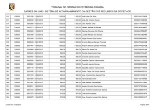 TRIBUNAL DE CONTAS DO ESTADO DA PARAÍBA
                        SAGRES ON LINE - SISTEMA DE ACOMPANHAMENTO DA GESTÃO DOS RECURSOS DA SOCIEDADE

872        339036         0001436 11/09/2012        1.000,00    1.000,00 João José Da Silva               00001424315409

873        339092         0000058 10/01/2012        1.000,00    1.000,00 João De Oliveira Souza           00000074028480

874        339036         0000268 15/02/2012        1.000,00    1.000,00 José Ramos Diniz                 00007719369408

875        339036         0000273 15/02/2012        1.000,00    1.000,00 Valdeci Batista De Morais        00067582834453

876        339036         0000946 11/06/2012        1.000,00    1.000,00 Damiao Semeao De Oliveira        00048447668487

877        339036         0001839 11/12/2012        1.000,00    1.000,00 Luciélio Morais Dos Santos       00010543382486

878        339036         0001848 11/12/2012        1.000,00    1.000,00 Jorge Dionisio Dos Santos        00095368604491

879        339036         0000049 10/01/2012        1.000,00    1.000,00 Antonio Marcos Dantas Pimenta    00004794024428

880        339036         0001487 11/09/2012        1.000,00    1.000,00 Antonio Marcos Dantas Pimenta    00004794024428

881        339039         0000869 30/05/2012         994,74      994,74 Banco Do Brasil S/a               30822936000169

882        339036         0000285 20/02/2012         990,00      990,00 Renildo Nascimento Dias           00066887534487

883        339036         0000254 10/02/2012         990,00      990,00 Everaldo Varelo Gomes             00009328899486

884        339036         0000935 11/06/2012         990,00      990,00 Espedito Djalma Vasconcelos       00075931176420

885        339036         0000952 11/06/2012         990,00      990,00 Everaldo Varelo Gomes             00009328899486

886        339036         0001116 11/07/2012         990,00      990,00 Espedito Djalma Vasconcelos       00075931176420

887        339030         0001680 12/11/2012         980,00      980,00 André Felipe De Souza Santos      40979684000130

888        339036         0001278 13/08/2012         980,00      980,00 José Dionizio Dos Santos Filho    00005918705414

889        339036         0001569 24/10/2012         980,00      980,00 Iran Azevedo Alves                00001102195464

890        339036         0001587 24/10/2012         980,00      980,00 Jose Ramos De Azevedo.            00004329137852

891        339036         0000201 10/02/2012         980,00      980,00 Joatan Dionizio Dos Santos        00027373674844

892        339036         0001418 10/09/2012         975,00      975,00 Jose Roberto Aniceto Dos Santos   00001208091417

893        339036         0001575 24/10/2012         975,00      975,00 Orlando Fernandes                 00005299351470

894        339092         0000575 11/04/2012         975,00      975,00 Jose Roberto Aniceto Dos Santos   00001208091417



Emitido em 21/02/2013                                                                                           Página 39/87
 