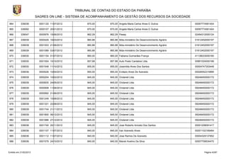 TRIBUNAL DE CONTAS DO ESTADO DA PARAÍBA
                        SAGRES ON LINE - SISTEMA DE ACOMPANHAMENTO DA GESTÃO DOS RECURSOS DA SOCIEDADE

964        339036         0001120 11/07/2012         870,00      870,00 Angela Maria Carlos Alves E Outros          00097774561404

965        339092         0000107 20/01/2012         870,00      870,00 Angela Maria Carlos Alves E Outros          00097774561404

966        339047         0000976 15/06/2012         862,29      862,29 Pasep                                       02494312000124

967        339039         0000429 16/03/2012         860,88      860,88 Mda-ministério De Desenvolvimento Agrário   01612452000197

968        339039         0001003 21/06/2012         860,88      860,88 Mda-ministério De Desenvolvimento Agrário   01612452000197

969        339039         0001089 03/07/2012         860,88      860,88 Mda-ministério De Desenvolvimento Agrário   01612452000197

970        339030         0001154 01/07/2012         860,00      860,00 Fabiana Guimarães França                    41138033000180

971        339030         0001554 10/10/2012         857,68      857,68 Auto Posto Cantalice Ltda.                  00891024000188

972        339030         0001548 11/10/2012         855,00      855,00 Josenilda Alves Dos Santos                  00004747303448

973        339036         0000526 10/04/2012         850,00      850,00 Evilázio Alves De Azevedo                   00026552315899

974        339039         0000204 10/02/2012         845,00      845,00 Ondanet Ltda                                09248450000172

975        339039         0000830 24/05/2012         845,00      845,00 Ondanet Ltda                                09248450000172

976        339039         0000908 11/06/2012         845,00      845,00 Ondanet Ltda                                09248450000172

977        339039         0000992 21/06/2012         845,00      845,00 Ondanet Ltda                                09248450000172

978        339039         0001249 10/08/2012         845,00      845,00 Ondanet Ltda                                09248450000172

979        339039         0001321 22/08/2012         845,00      845,00 Ondanet Ltda                                09248450000172

980        339039         0001744 21/11/2012         845,00      845,00 Ondanet Ltda                                09248450000172

981        339039         0001800 06/12/2012         845,00      845,00 Ondanet Ltda                                09248450000172

982        339039         0001886 27/12/2012         845,00      845,00 Ondanet Ltda                                09248450000172

983        339036         0001740 20/11/2012         845,00      845,00 Jose Roberto Aniceto Dos Santos             00001208091417

984        339036         0001107 11/07/2012         840,00      840,00 Iran Azevedo Alves                          00001102195464

985        339036         0001112 11/07/2012         840,00      840,00 Jose Ramos De Azevedo.                      00004329137852

986        339036         0001579 24/10/2012         840,00      840,00 Maciel Avelino Da Silva                     00007708534470



Emitido em 21/02/2013                                                                                                     Página 43/87
 