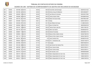 TRIBUNAL DE CONTAS DO ESTADO DA PARAÍBA
                        SAGRES ON LINE - SISTEMA DE ACOMPANHAMENTO DA GESTÃO DOS RECURSOS DA SOCIEDADE

987        339036         0001589 24/10/2012         840,00      840,00 Francinildo José Domingos           00008702214423

988        339036         0001590 24/10/2012         840,00      840,00 Antonio Araujo De Medeiros          00001855025477

989        339092         0000228 10/02/2012         840,00      840,00 Jose Ramos De Azevedo.              00004329137852

990        339092         0000286 20/02/2012         840,00      840,00 Claudio Soares Fidelis              00003886576426

991        339036         0001723 20/11/2012         840,00      840,00 Nelson De Souza Araújo              00043796214487

992        339047         0001858 17/12/2012         836,13      836,13 Pasep                               02494312000124

993        339030         0001649 07/11/2012         831,78      831,78 Jose Willame De Araujo              41128661000184

994        339039         0000360 10/02/2012         831,67      831,67 Banco Do Brasil S/a                 30822936000169

995        339039         0001491 10/09/2012         830,84      830,84 Telemar Norte Leste S/a             33000118001221

996        339036         0001730 20/11/2012         830,00      830,00 Wilton Dos Santos                   00006852267431

997        339036         0000957 11/06/2012         825,00      825,00 Orlando Fernandes                   00005299351470

998        339036         0000953 11/06/2012         825,00      825,00 Manoel Vitório Galdino Gomes        00005473803725

999        339036         0001118 11/07/2012         825,00      825,00 Manoel Vitório Galdino Gomes        00005473803725

1000       339036         0001951 28/12/2012         822,00        0,00 Jacob Candido Diniz                 00000607041870

1001       339030         0000433 19/03/2012         819,85      819,85 N & C. Aviamentos Ltda              02403471000176

1002       339039         0001880 27/12/2012         817,18      817,18 Energisa                            09095183000140

1003       339036         0001455 26/09/2012         810,00      810,00 José Dionizio Dos Santos Filho      00005918705414

1004       339036         0000785 11/05/2012         800,00      800,00 Edvan Gomes Araújo                  00003318381411

1005       339036         0001695 12/11/2012         800,00      800,00 Edvan Gomes Araújo                  00003318381411

1006       339036         0001919 31/12/2012         800,00      800,00 Vital Azevedo Junior                00098008048468

1007       339039         0000175 10/01/2012         800,00      800,00 Rádio Independente Do Cariri Ltda   12686416000194

1008       339039         0000334 13/02/2012         800,00      800,00 Rádio Independente Do Cariri Ltda   12686416000194

1009       339039         0000412 13/03/2012         800,00      800,00 Rádio Independente Do Cariri Ltda   12686416000194



Emitido em 21/02/2013                                                                                             Página 44/87
 