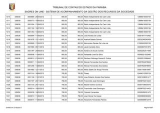 TRIBUNAL DE CONTAS DO ESTADO DA PARAÍBA
                        SAGRES ON LINE - SISTEMA DE ACOMPANHAMENTO DA GESTÃO DOS RECURSOS DA SOCIEDADE

1010       339039         0000665 20/04/2012         800,00      800,00 Rádio Independente Do Cariri Ltda   12686416000194

1011       339039         0000773 10/05/2012         800,00      800,00 Rádio Independente Do Cariri Ltda   12686416000194

1012       339039         0001024 17/06/2012         800,00      800,00 Rádio Independente Do Cariri Ltda   12686416000194

1013       339039         0001162 10/07/2012         800,00      800,00 Rádio Independente Do Cariri Ltda   12686416000194

1014       339039         0001353 14/08/2012         800,00      800,00 Rádio Independente Do Cariri Ltda   12686416000194

1015       339036         0000954 11/06/2012         800,00      800,00 Jose Alcides Da Costa               00001877773492

1016       339036         0001676 12/11/2012         800,00      800,00 Aderbal Batista Gomes               00032348240459

1017       339032         0000809 17/05/2012         800,00      800,00 Marcondes Dantas De Lima-me         01595403000193

1018       339036         0001660 09/11/2012         800,00      800,00 Jacob Candido Diniz                 00000607041870

1019       339036         0001397 20/08/2012         800,00      800,00 Adriano De Souto Gomes              00002252417498

1020       339036         0000936 11/06/2012         800,00      800,00 Sebastião José Da Silva             00008221532460

1021       339036         0000813 21/05/2012         800,00      800,00 Renilson Nobrega Gomes E Outros     00002210366445

1022       339036         0000911 11/06/2012         800,00      800,00 Manoel Fernandes Dos Santos         00057604878849

1023       339036         0001290 13/08/2012         800,00      800,00 Manoel Fernandes Dos Santos         00057604878849

1024       339036         0001682 12/11/2012         800,00      800,00 Maria Salete De Araujo Ferreira     00051790815487

1025       339047         0001314 16/08/2012         785,83      785,83 Pasep                               02494312000124

1026       339036         0001109 11/07/2012         780,00      780,00 Jose Roberto Aniceto Dos Santos     00001208091417

1027       339036         0001727 20/11/2012         780,00      780,00 Francinildo José Domingos           00008702214423

1028       339036         0001733 20/11/2012         780,00      780,00 Maciel Avelino Da Silva             00007708534470

1029       339092         0000214 10/02/2012         780,00      780,00 Francinildo José Domingos           00008702214423

1030       339092         0000239 10/02/2012         780,00      780,00 Orlando Fernandes                   00005299351470

1031       339036         0000913 11/06/2012         780,00      780,00 José Osmar De Araújo                00009899360406

1032       339036         0000914 11/06/2012         780,00      780,00 Alexandre Fernandes Pereira         00009099612478



Emitido em 21/02/2013                                                                                             Página 45/87
 