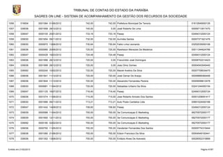 TRIBUNAL DE CONTAS DO ESTADO DA PARAÍBA
                        SAGRES ON LINE - SISTEMA DE ACOMPANHAMENTO DA GESTÃO DOS RECURSOS DA SOCIEDADE

1056       319004         0001084 01/06/2012         742,00      742,00 Prefeitura Municipal De Tenorio   01612649000126

1057       339036         0001958 28/12/2012         740,00        0,00 José Roberto De Lima              00006713917470

1058       339047         0000105 20/01/2012         733,16      733,16 Pasep                             02494312000124

1059       339030         0001654 09/11/2012         732,00      732,00 Aurinéia Santos                   00007371621476

1060       339030         0000972 13/06/2012         730,64      730,64 Fabio Lima Leonardo               03252035000106

1061       339036         0000985 20/06/2012         725,00      725,00 Rawlisson Menezes De Medeiros     00011344624766

1062       339047         0000428 16/03/2012         724,48      724,48 Pasep                             02494312000124

1063       339036         0001996 28/12/2012         720,00        0,00 Francinildo José Domingos         00008702214423

1064       339036         0001999 28/12/2012         720,00        0,00 Joao Diniz Gomes                  00004543045440

1065       339092         0000240 10/02/2012         720,00      720,00 Maciel Avelino Da Silva           00007708534470

1066       339036         0001841 11/12/2012         720,00      720,00 José Osmar De Araújo              00009899360406

1067       339036         0001844 11/12/2012         720,00      720,00 Alexandre Fernandes Pereira       00009099612478

1068       339030         0000681 11/04/2012         720,00      720,00 Sebastiao Urbano Da Silva-        03241244000154

1069       339047         0001125 16/07/2012         716,40      716,40 Pasep                             02494312000124

1070       339036         0001074 11/06/2012         715,00      715,00 Jose Roberto Aniceto Dos Santos   00001208091417

1071       339030         0001666 09/11/2012         713,21      713,21 Auto Posto Cantalice Ltda.        00891024000188

1072       339047         0001442 14/09/2012         708,60      708,60 Pasep                             02494312000124

1073       339039         0000588 11/04/2012         700,00      700,00 3w Comunicaçao E Marketing        06270572000177

1074       339039         0001692 12/11/2012         700,00      700,00 3w Comunicaçao E Marketing        06270572000177

1075       339092         0000180 02/02/2012         700,00      700,00 3w Comunicaçao E Marketing        06270572000177

1076       339036         0000792 11/05/2012         700,00      700,00 Vanderlan Fernandes Dos Santos    00005774315444

1077       339036         0001080 21/06/2012         700,00      700,00 Edson Francisco Da Silva          00004549193441

1078       339036         0001302 13/08/2012         700,00      700,00 Evilázio Alves De Azevedo         00026552315899



Emitido em 21/02/2013                                                                                           Página 47/87
 