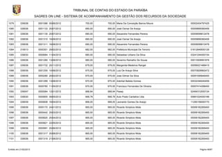 TRIBUNAL DE CONTAS DO ESTADO DA PARAÍBA
                        SAGRES ON LINE - SISTEMA DE ACOMPANHAMENTO DA GESTÃO DOS RECURSOS DA SOCIEDADE

1079       339036         0001086 05/06/2012         700,00      700,00 Maria Da Conceição Barros Moura   00002404797425

1080       339036         0001133 20/07/2012         690,00      690,00 José Osmar De Araújo              00009899360406

1081       339036         0001135 20/07/2012         690,00      690,00 Alexandre Fernandes Pereira       00009099612478

1082       339036         0001310 16/08/2012         690,00      690,00 José Osmar De Araújo              00009899360406

1083       339036         0001311 16/08/2012         690,00      690,00 Alexandre Fernandes Pereira       00009099612478

1084       319013         0000301 29/02/2012         682,00      682,00 Prefeitura Municipal De Tenorio   01612649000126

1085       339030         0000684 11/04/2012         680,00      680,00 Sebastiao Urbano Da Silva-        03241244000154

1086       339036         0001280 13/08/2012         680,00      680,00 Severino Ramalho De Sousa         00013506991876

1087       339036         0001732 20/11/2012         679,00      679,00 Margarida Medeiros Rangel         00056021488415

1088       339036         0001255 10/08/2012         675,00      675,00 Luiz De Araujo Silva              00070828962472

1089       339036         0000280 20/02/2012         670,00      670,00 Jose Gilmar Da Silva              00091095646400

1090       339036         0001289 13/08/2012         670,00      670,00 Aderbal Batista Gomes             00032348240459

1091       339036         0000780 11/05/2012         670,00      670,00 Francisco Fernandes De Oliveira   00007414298450

1092       339047         0000084 12/01/2012         668,94      668,94 Pasep                             02494312000124

1093       339030         0000855 08/05/2012         668,78      668,78 Auto Posto Cantalice Ltda.        00891024000188

1094       339039         0000608 16/04/2012         668,00      668,00 Leonardo Gomes De Araújo          11290156000170

1095       339036         0000170 24/01/2012         665,00      665,00 Ricardo Simplicio Mota            00006182265400

1096       339036         0000442 20/03/2012         665,00      665,00 Ricardo Simplicio Mota            00006182265400

1097       339036         0000620 20/04/2012         665,00      665,00 Ricardo Simplicio Mota            00006182265400

1098       339036         0000821 22/05/2012         665,00      665,00 Ricardo Simplicio Mota            00006182265400

1099       339036         0000991 20/06/2012         665,00      665,00 Ricardo Simplicio Mota            00006182265400

1100       339036         0001317 20/08/2012         665,00      665,00 Ricardo Simplicio Mota            00006182265400

1101       339036         0001319 21/08/2012         665,00      665,00 Ricardo Simplicio Mota            00006182265400



Emitido em 21/02/2013                                                                                           Página 48/87
 