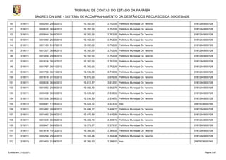 TRIBUNAL DE CONTAS DO ESTADO DA PARAÍBA
                        SAGRES ON LINE - SISTEMA DE ACOMPANHAMENTO DA GESTÃO DOS RECURSOS DA SOCIEDADE

 90        319011         0000293 29/02/2012       13.762,00   13.762,00 Prefeitura Municipal De Tenorio   01612649000126

 91        319011         0000635 30/04/2012       13.762,00   13.762,00 Prefeitura Municipal De Tenorio   01612649000126

 92        319011         0000844 30/05/2012       13.762,00   13.762,00 Prefeitura Municipal De Tenorio   01612649000126

 93        319011         0001059 29/06/2012       13.762,00   13.762,00 Prefeitura Municipal De Tenorio   01612649000126

 94        319011         0001183 31/07/2012       13.762,00   13.762,00 Prefeitura Municipal De Tenorio   01612649000126

 95        319011         0001337 30/08/2012       13.762,00   13.762,00 Prefeitura Municipal De Tenorio   01612649000126

 96        319011         0001459 28/09/2012       13.762,00   13.762,00 Prefeitura Municipal De Tenorio   01612649000126

 97        319011         0001616 30/10/2012       13.762,00   13.762,00 Prefeitura Municipal De Tenorio   01612649000126

 98        319011         0001767 30/11/2012       13.762,00   13.762,00 Prefeitura Municipal De Tenorio   01612649000126

 99        319011         0001768 30/11/2012       13.735,58   13.735,58 Prefeitura Municipal De Tenorio   01612649000126

100        319011         0001619 31/10/2012       13.676,00   13.676,00 Prefeitura Municipal De Tenorio   01612649000126

101        319011         0000636 30/04/2012       13.612,57   13.612,57 Prefeitura Municipal De Tenorio   01612649000126

102        319011         0001062 29/06/2012       13.582,70   13.582,70 Prefeitura Municipal De Tenorio   01612649000126

103        319011         0000458 30/03/2012       13.538,02   13.538,02 Prefeitura Municipal De Tenorio   01612649000126

104        319011         0001338 30/08/2012       13.534,53   13.534,53 Prefeitura Municipal De Tenorio   01612649000126

105        319013         0000687 11/04/2012       13.523,32   13.523,32 Inss                              29979036000140

106        319011         0001462 28/09/2012       13.499,77   13.499,77 Prefeitura Municipal De Tenorio   01612649000126

107        319011         0001460 28/09/2012       13.476,89   13.476,89 Prefeitura Municipal De Tenorio   01612649000126

108        319011         0001339 30/08/2012       13.396,10   13.396,10 Prefeitura Municipal De Tenorio   01612649000126

109        319011         0000847 30/05/2012       13.375,37   13.375,37 Prefeitura Municipal De Tenorio   01612649000126

110        319011         0001818 10/12/2012       13.365,00   13.365,00 Prefeitura Municipal De Tenorio   01612649000126

111        319011         0000294 29/02/2012       13.304,46   13.304,46 Prefeitura Municipal De Tenorio   01612649000126

112        319013         0001403 21/08/2012       13.266,03   13.266,03 Inss                              29979036000140



Emitido em 21/02/2013                                                                                             Página 5/87
 