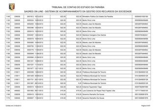 TRIBUNAL DE CONTAS DO ESTADO DA PARAÍBA
                        SAGRES ON LINE - SISTEMA DE ACOMPANHAMENTO DA GESTÃO DOS RECURSOS DA SOCIEDADE

1148       339039         0001812 10/12/2012         622,00      622,00 Ministério Público Do Estado Da Paraíba    09284001000180

1149       339036         0000224 10/02/2012         622,00      622,00 Bento Diniz Lima                           00005606458489

1150       339036         0000253 10/02/2012         622,00      622,00 Macelo Jose De Macedo                      00032875484842

1151       339036         0000396 12/03/2012         622,00      622,00 Macelo Jose De Macedo                      00032875484842

1152       339036         0000416 13/03/2012         622,00      622,00 Bento Diniz Lima                           00005606458489

1153       339036         0000497 13/03/2012         622,00      622,00 Marilene Grangeiro Dos Santos              00005755382441

1154       339036         0000516 10/04/2012         622,00      622,00 Bento Diniz Lima                           00005606458489

1155       339036         0000565 10/04/2012         622,00      622,00 Macelo Jose De Macedo                      00032875484842

1156       339036         0000750 11/05/2012         622,00      622,00 Bento Diniz Lima                           00005606458489

1157       339036         0000779 11/05/2012         622,00      622,00 Macelo Jose De Macedo                      00032875484842

1158       339036         0000948 11/06/2012         622,00      622,00 Macelo Jose De Macedo                      00032875484842

1159       339036         0000994 21/06/2012         622,00      622,00 Bento Diniz Lima                           00005606458489

1160       339036         0001241 10/08/2012         622,00      622,00 Bento Diniz Lima                           00005606458489

1161       339036         0001537 11/10/2012         622,00      622,00 Bento Diniz Lima                           00005606458489

1162       339036         0001677 12/11/2012         622,00      622,00 Bento Diniz Lima                           00005606458489

1163       319011         0000358 13/02/2012         622,00      622,00 Prefeitura Municipal De Tenorio            01612649000126

1164       319011         0001409 05/09/2012         622,00      622,00 Prefeitura Municipal De Tenorio            01612649000126

1165       319011         0001731 20/11/2012         622,00      622,00 Prefeitura Municipal De Tenorio            01612649000126

1166       319011         0001957 28/12/2012         622,00        0,00 Prefeitura Municipal De Tenorio            01612649000126

1167       339036         0000515 10/04/2012         622,00      622,00 Edianne Figueiredo Tiago                   00007392897489

1168       449052         0001652 09/11/2012         619,00      619,00 Lyra Comercio De Peças Para Fogoes Ltda.   10771715000100

1169       339036         0000419 13/03/2012         616,00      616,00 Severino Ramalho De Sousa                  00013506991876

1170       339036         0000647 11/04/2012         616,00      616,00 Severino Ramalho De Sousa                  00013506991876



Emitido em 21/02/2013                                                                                                    Página 51/87
 